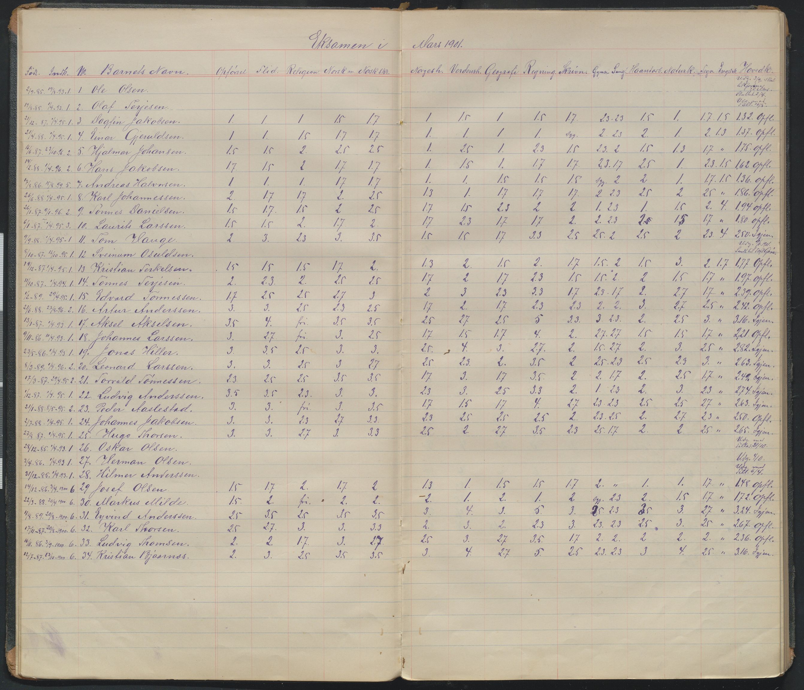 Arendal kommune, Katalog I, AAKS/KA0906-PK-I/07/L0107: Karakterprotkoll klasse 6A, 1899-1964