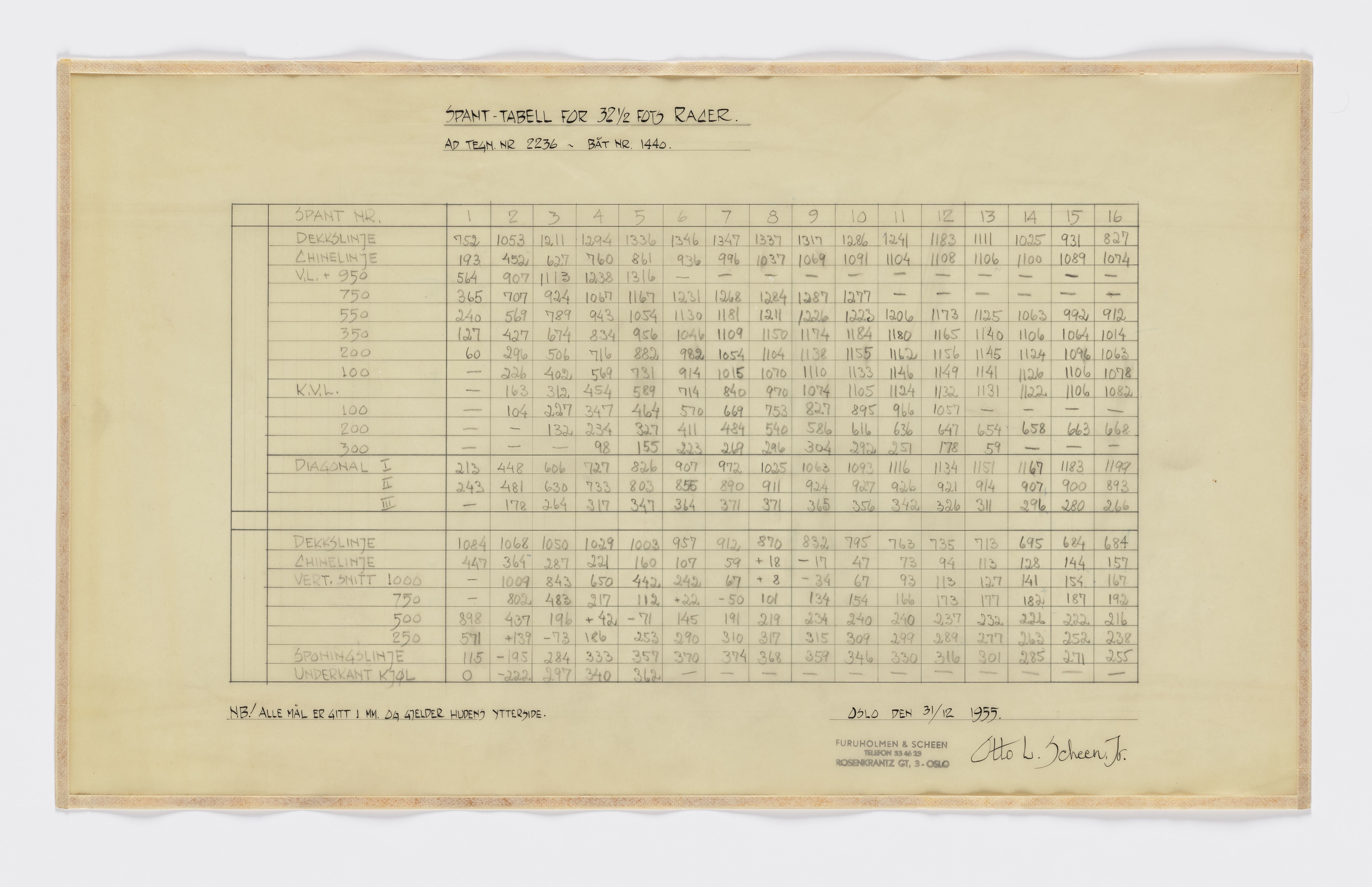 Furuholmen & Scheen, AFM/OM-1003/T/Tb/L0001/0002: Tabeller og diagrammer / Tabeller - Furuholmen & Scheen, 1950-1969