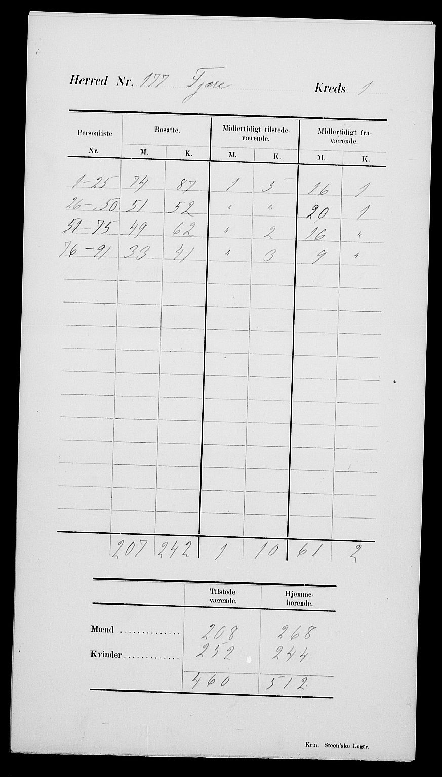 SAK, Folketelling 1900 for 0923 Fjære herred, 1900, s. 5