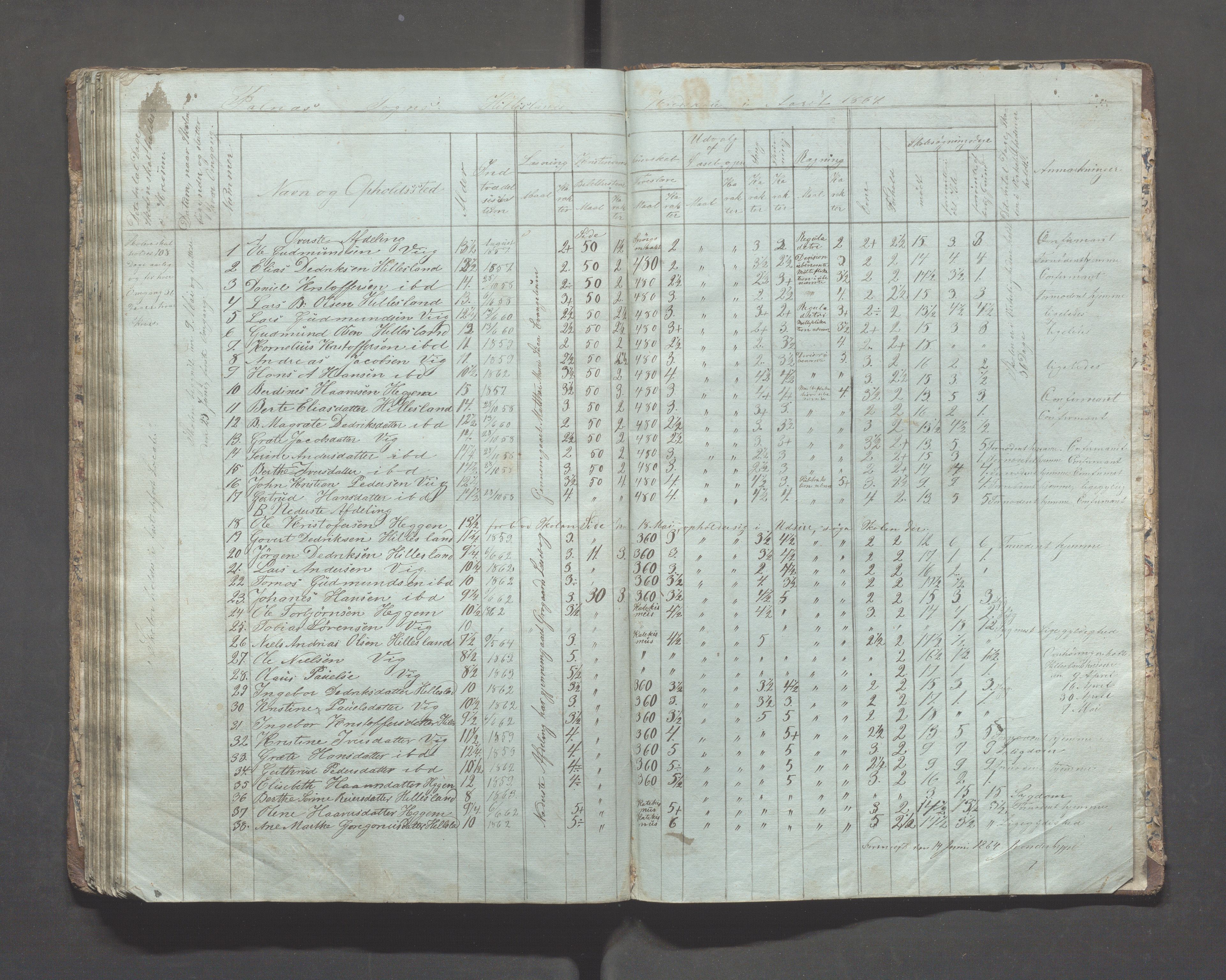 Skudenes kommune - Syre - Høynes skole, IKAR/A-307/H/L0001: Skoleprotokoll - Høynes skoledistrikt, 1849-1864, s. 86