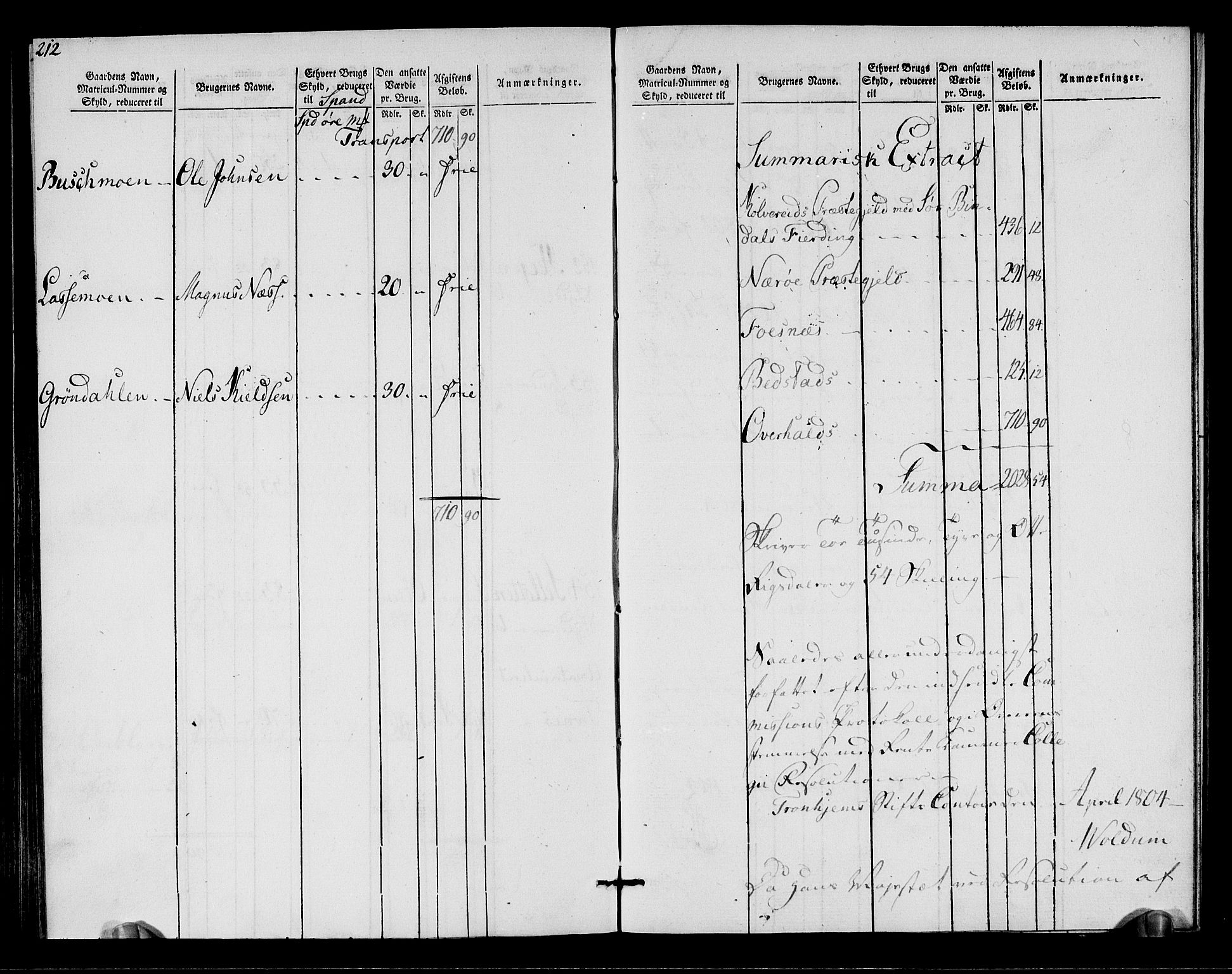 Rentekammeret inntil 1814, Realistisk ordnet avdeling, RA/EA-4070/N/Ne/Nea/L0155: Namdalen fogderi. Oppebørselsregister, 1803-1804, s. 109