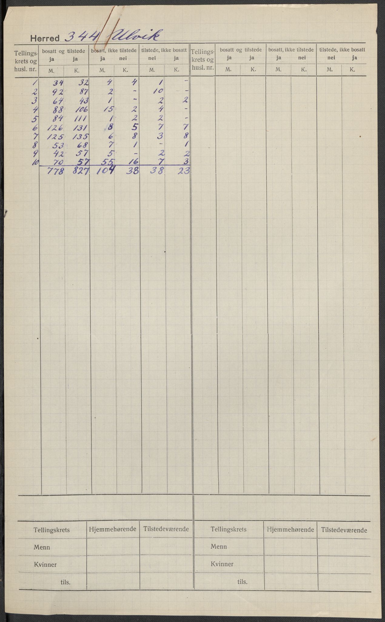 SAB, Folketelling 1920 for 1233 Ulvik herred, 1920, s. 1