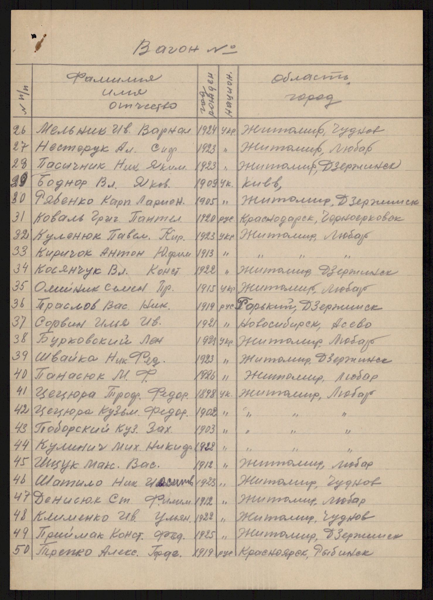 Flyktnings- og fangedirektoratet, Repatrieringskontoret, AV/RA-S-1681/D/Db/L0016: Displaced Persons (DPs) og sivile tyskere, 1945-1948, s. 380