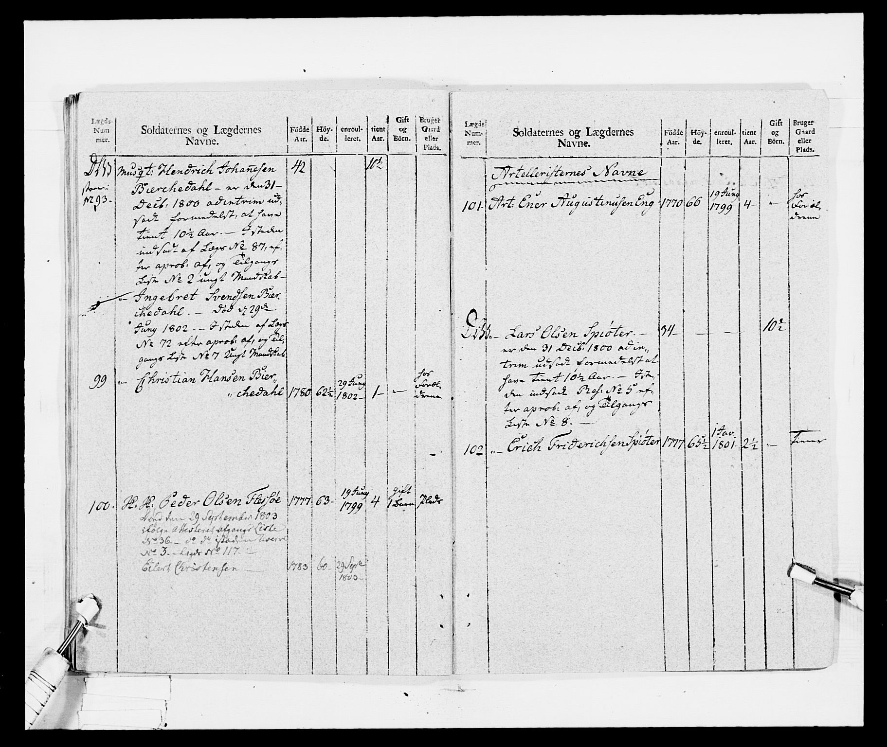 Generalitets- og kommissariatskollegiet, Det kongelige norske kommissariatskollegium, RA/EA-5420/E/Eh/L0029: Sønnafjelske gevorbne infanteriregiment, 1785-1805, s. 449