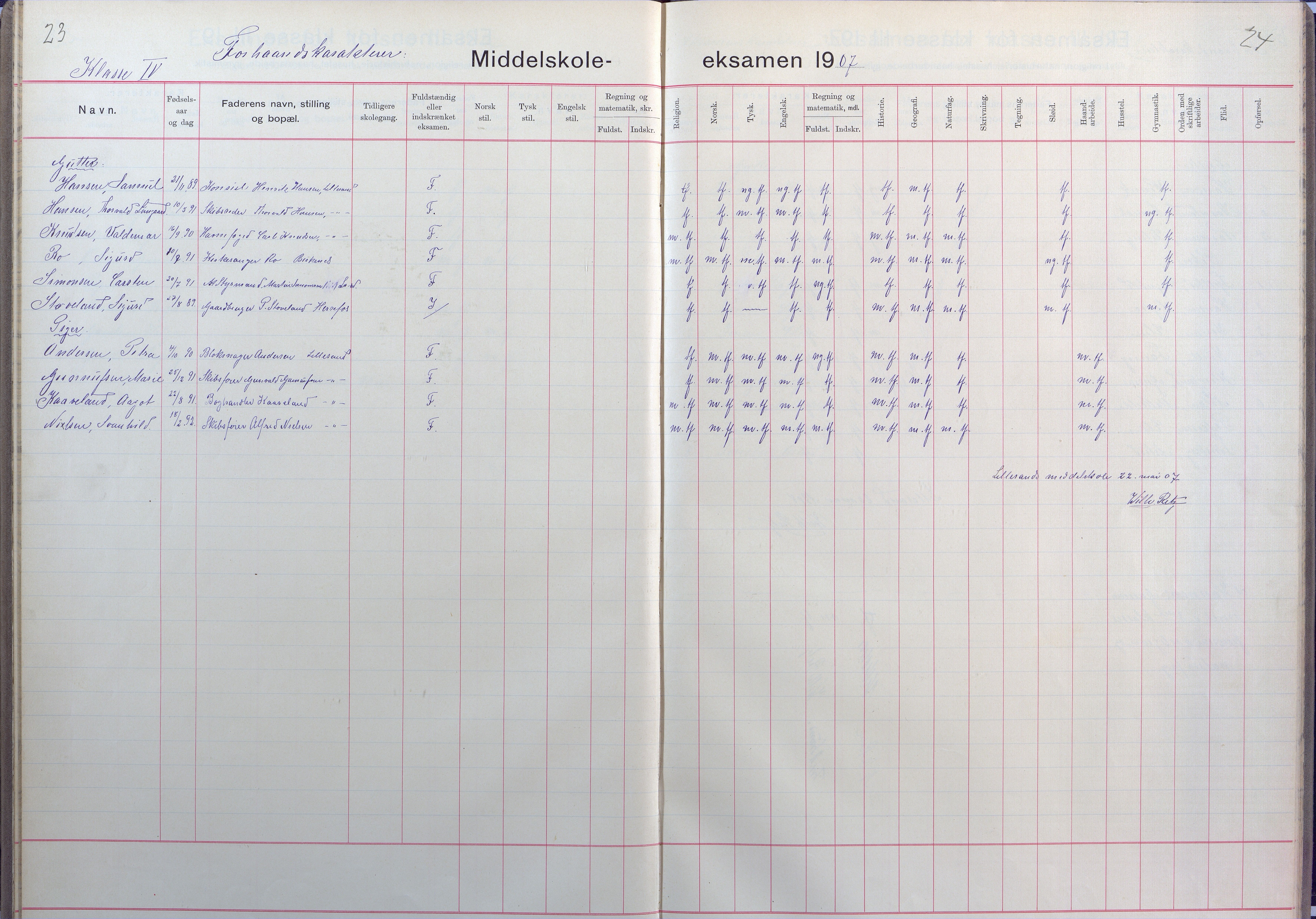 Lillesand kommune, AAKS/KA0926-PK/2/03/L0025: Lillesand Communale Middelskole - Eksamensprotokoll for Lillesands komm. Middelskolen. Forhåndskarakterer 3. og 2. kl., 1901-1932, s. 23-24