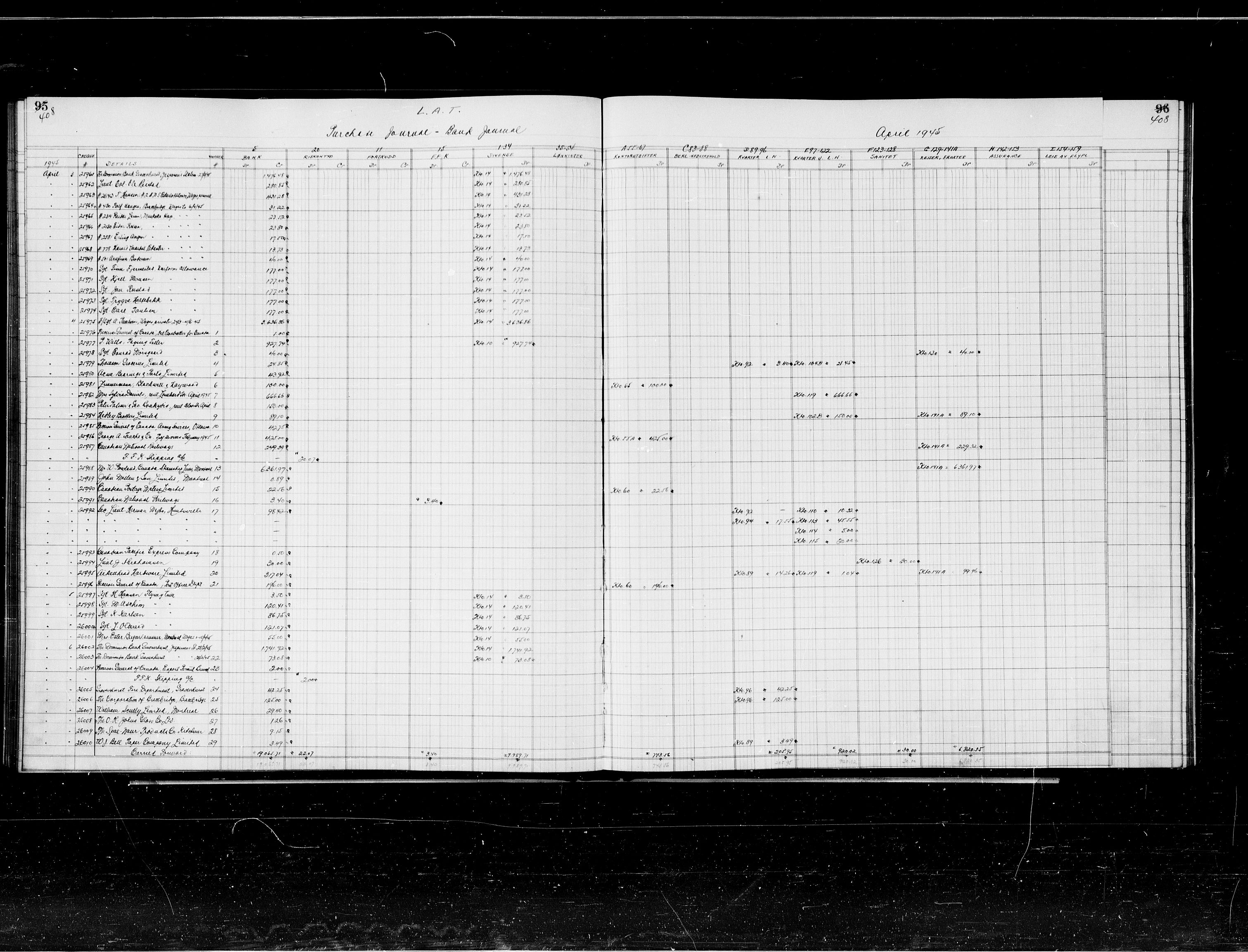 Forsvaret, Flyvåpnenes treningsleir 1940-1945, AV/RA-RAFA-3974/V/L0074b: Regnskapsavdelingen., 1940-1945