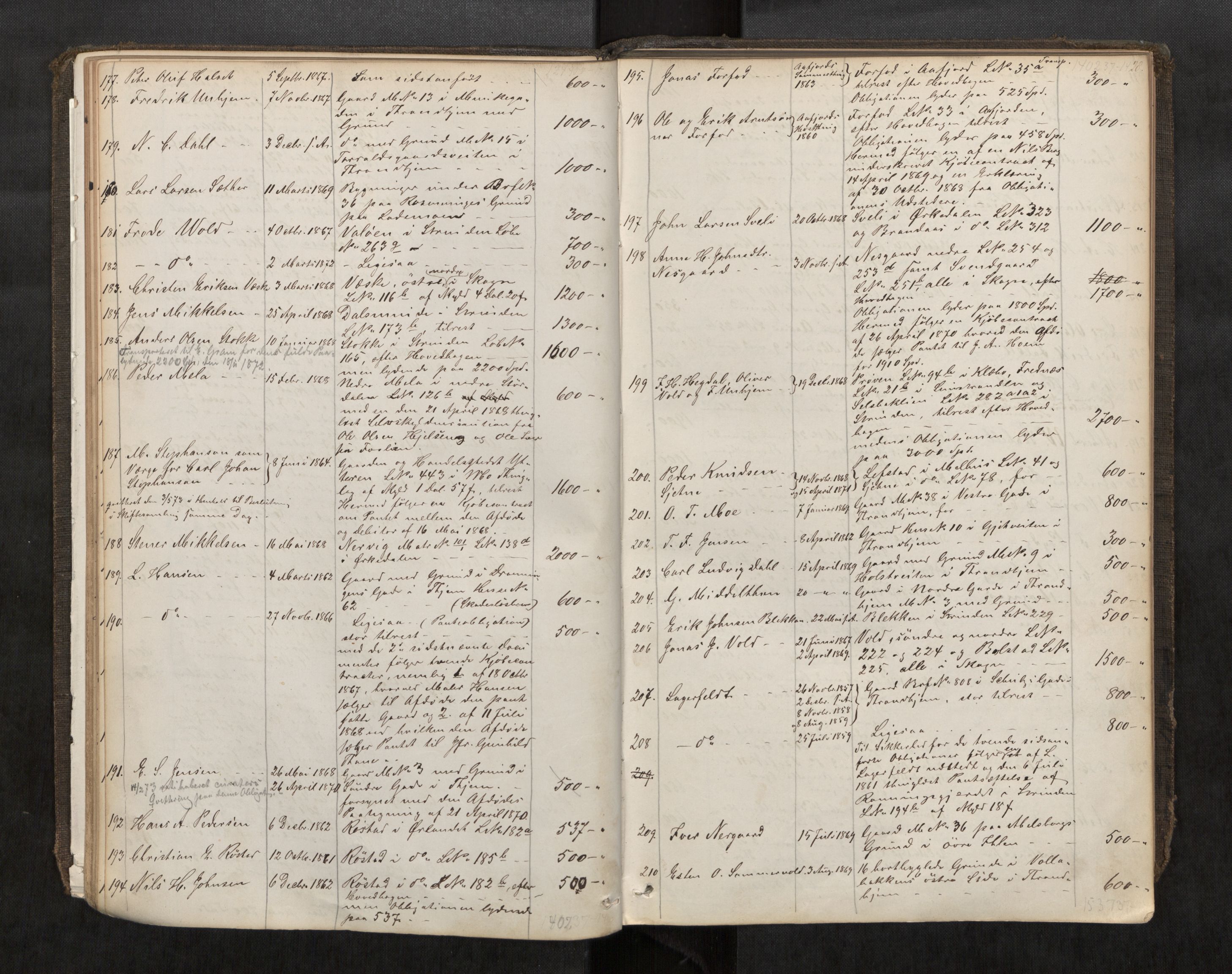 Strinda og Selbu sorenskriveri, AV/SAT-A-0015/3/3C/L0003: Skifteregistreringsprot., 1866-1893, s. 28
