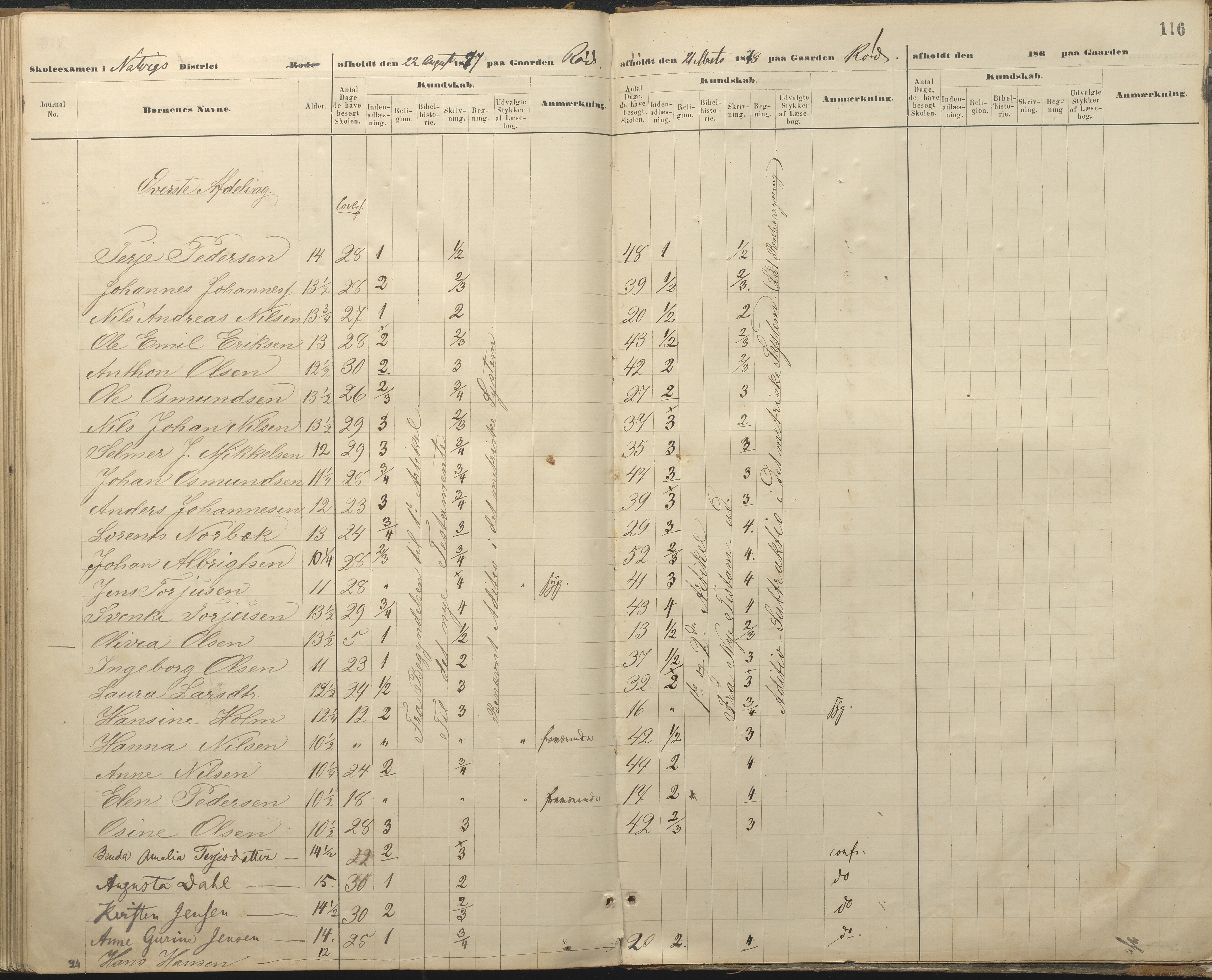 Øyestad kommune frem til 1979, AAKS/KA0920-PK/06/06A/L0048: Eksamensprotokoll, 1866-1879, s. 115