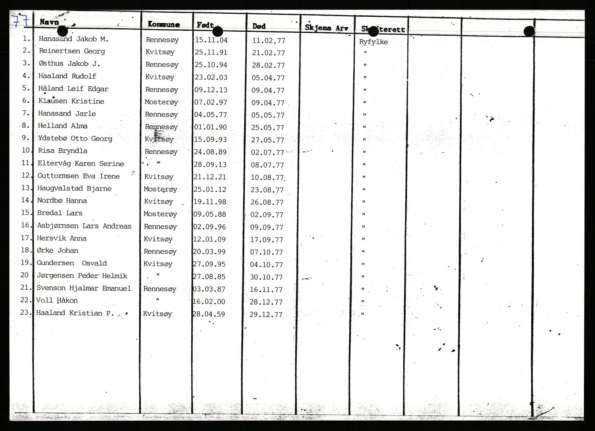 Rennesøy lensmannskontor, AV/SAST-A-100165/Gga/L0007: Dødsfallsprotokoller, 1976-1987, s. 4