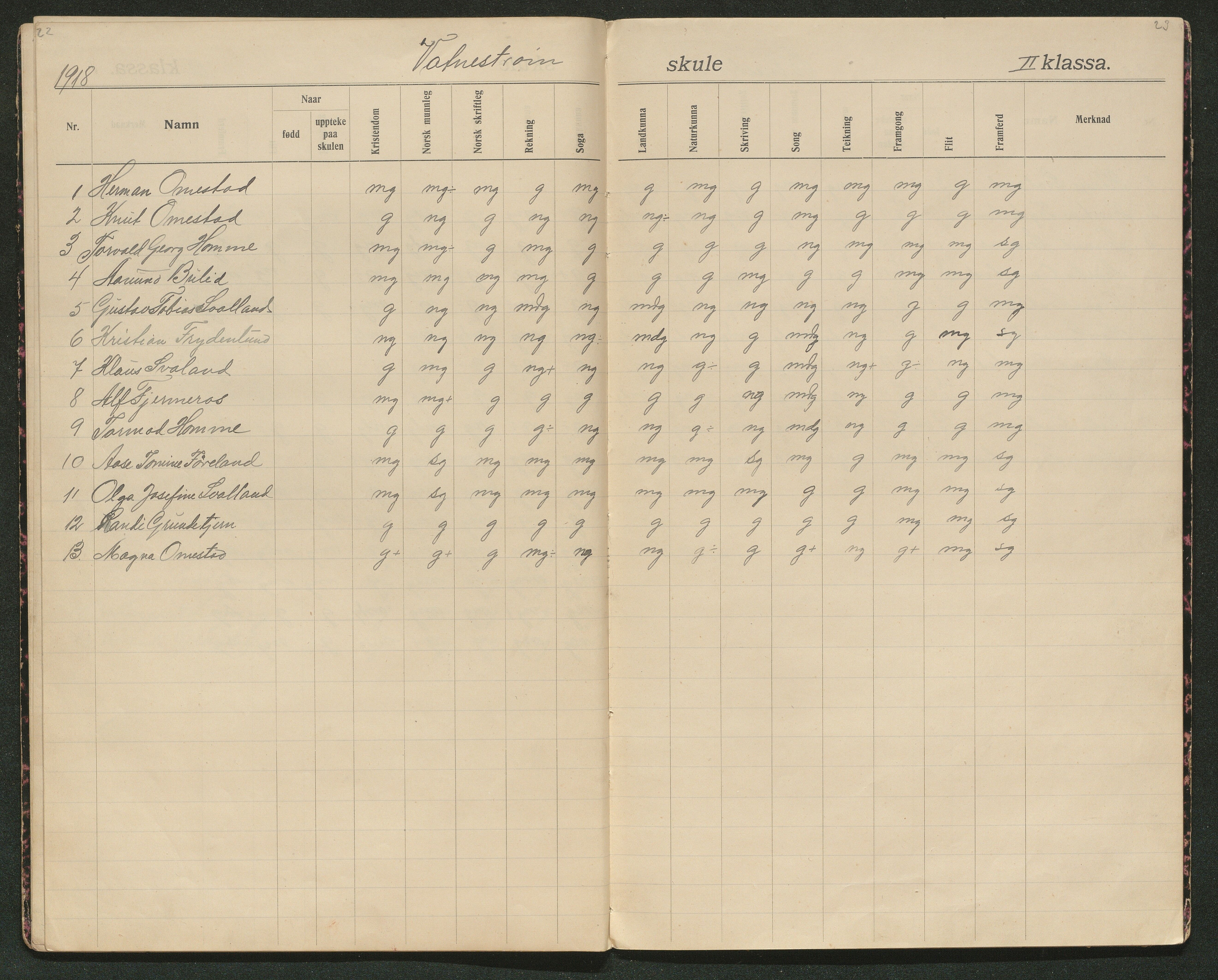 Iveland kommune, De enkelte kretsene/Skolene, AAKS/KA0935-550/A_5/L0002: Karakterprotokoll Vatnstraum krets, 1907-1922, s. 22-23