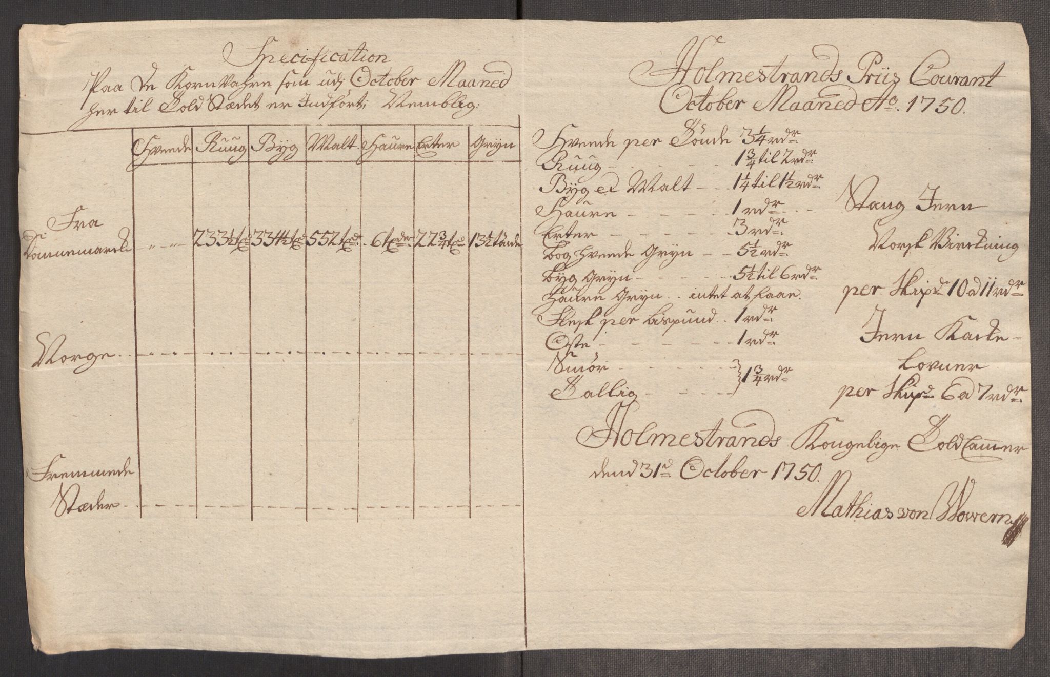 Rentekammeret inntil 1814, Realistisk ordnet avdeling, AV/RA-EA-4070/Oe/L0004: [Ø1]: Priskuranter, 1749-1752, s. 308