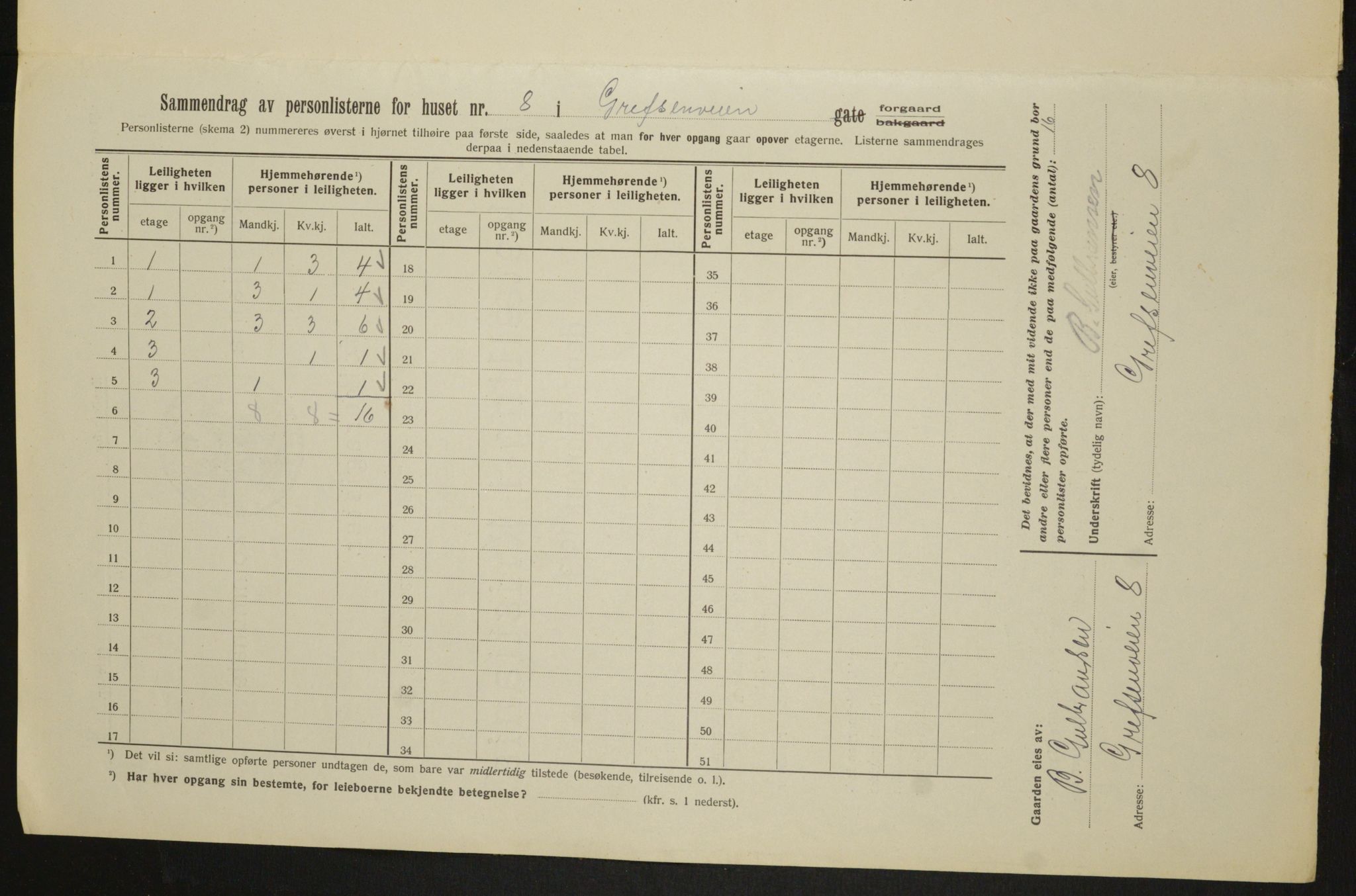 OBA, Kommunal folketelling 1.2.1913 for Kristiania, 1913, s. 29619