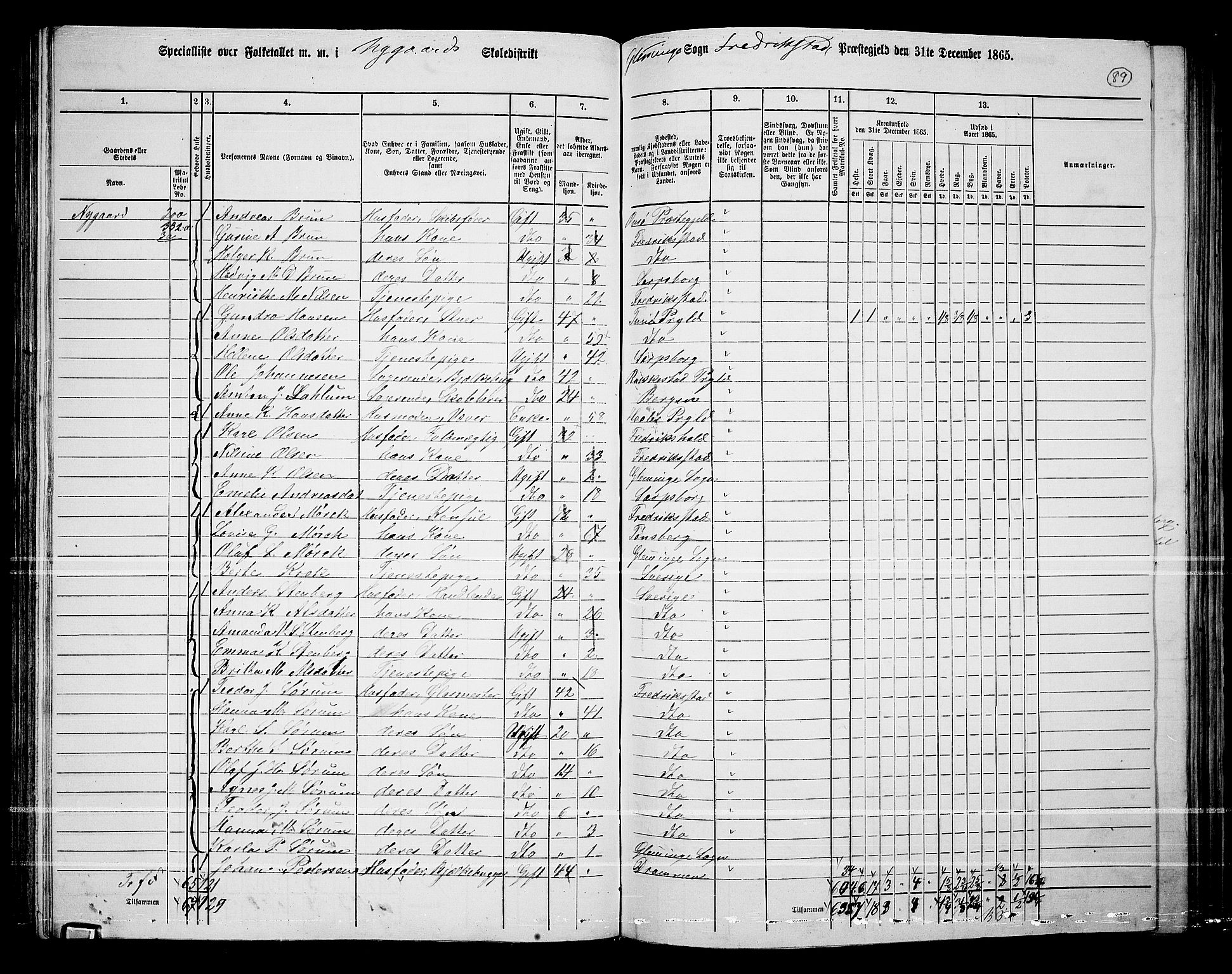 RA, Folketelling 1865 for 0132L Fredrikstad prestegjeld, Glemmen sokn, 1865, s. 85