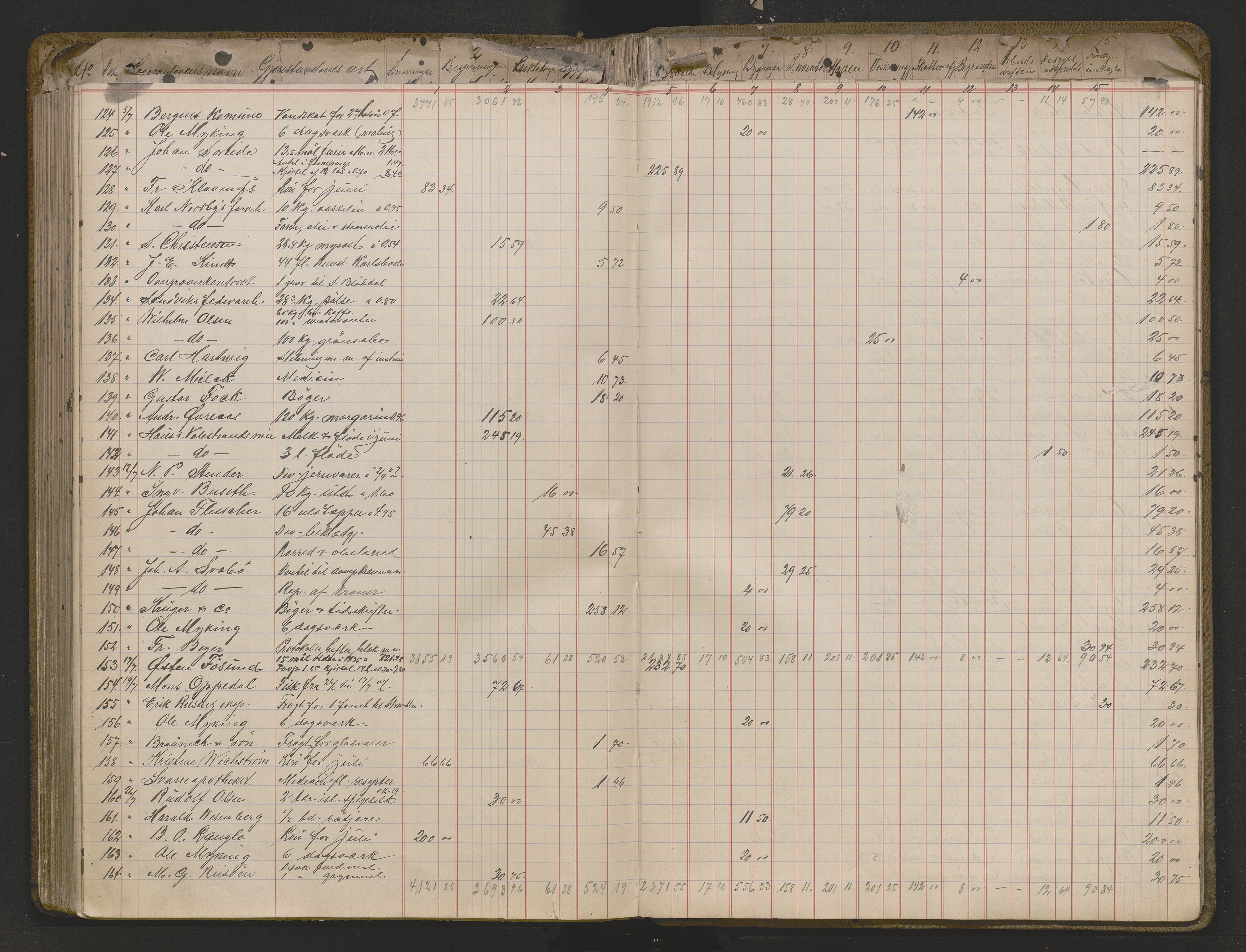 Lepraarkiver - Pleiestiftelsen for spedalske no.1, AV/SAB-A-60601/D.a/L0010: Anvisningsprotokoll , 1893-1908