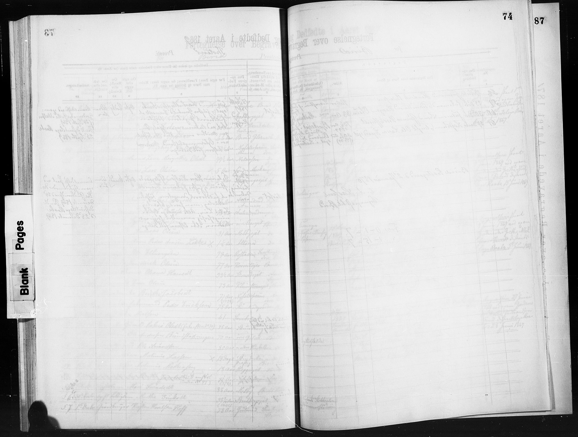 Statistisk sentralbyrå, Sosiodemografiske emner, Befolkning, RA/S-2228/D/Dd: Ministerialbok nr. -, 1866-1872, s. 74