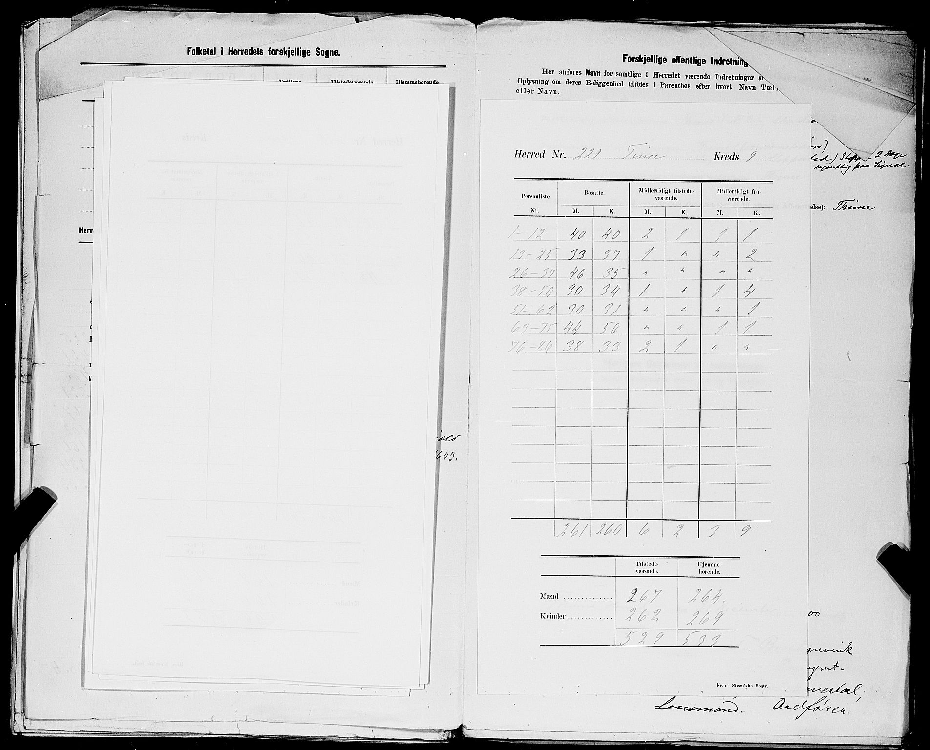 SAST, Folketelling 1900 for 1121 Time herred, 1900, s. 12