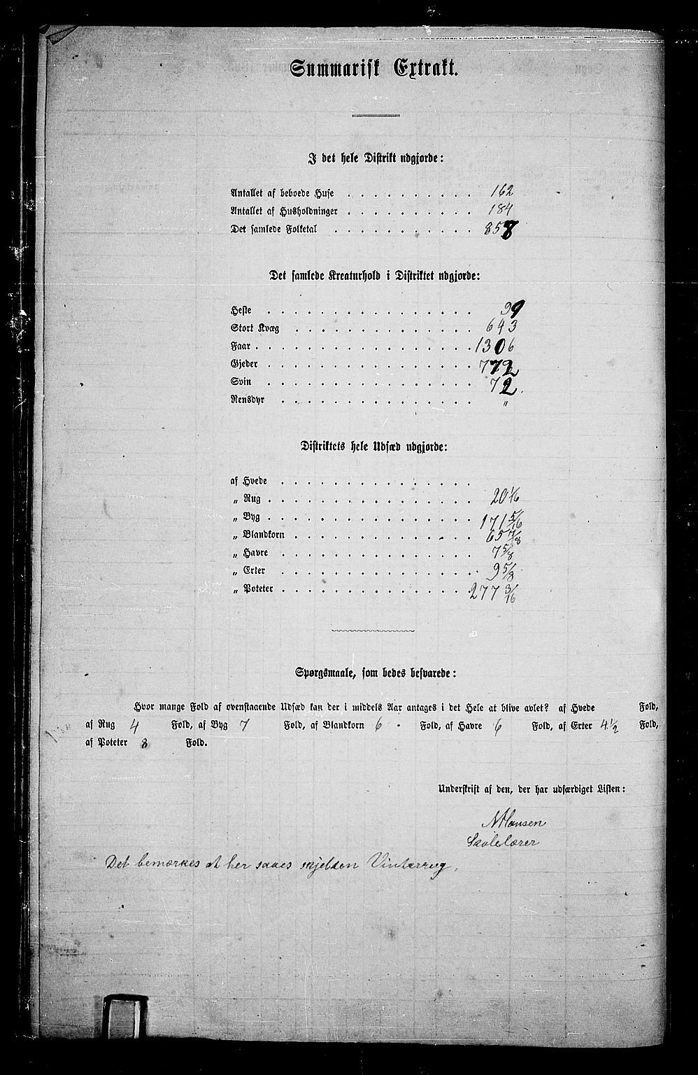 RA, Folketelling 1865 for 0518P Nord-Fron prestegjeld, 1865, s. 150