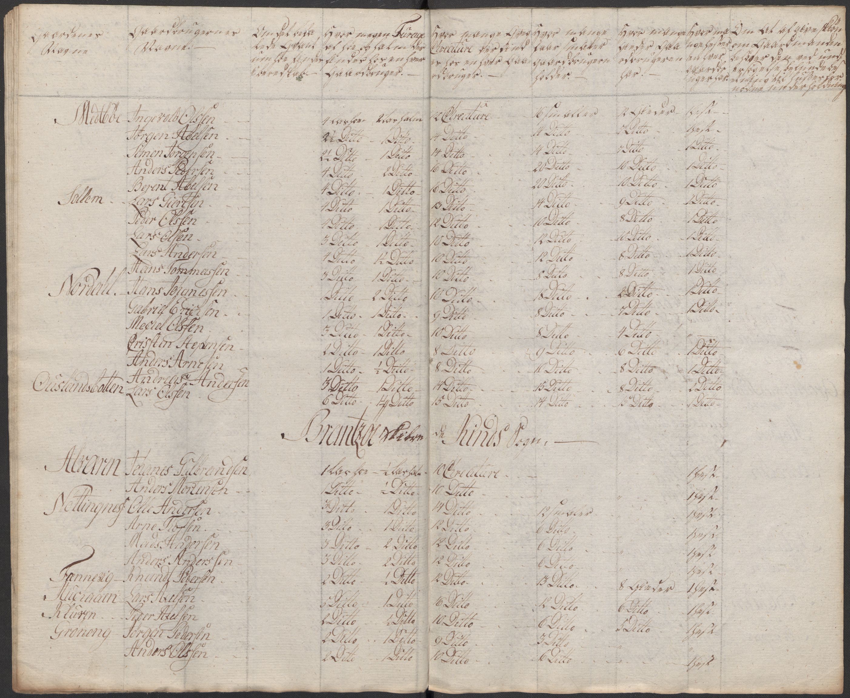 Regjeringskommisjonen 1807-1810, 1. kontor/byrå, RA/EA-2871/Dd/L0011: Kreatur og fôr: Opptelling i Nordre Bergenhus og Romsdal amt, 1808, s. 124