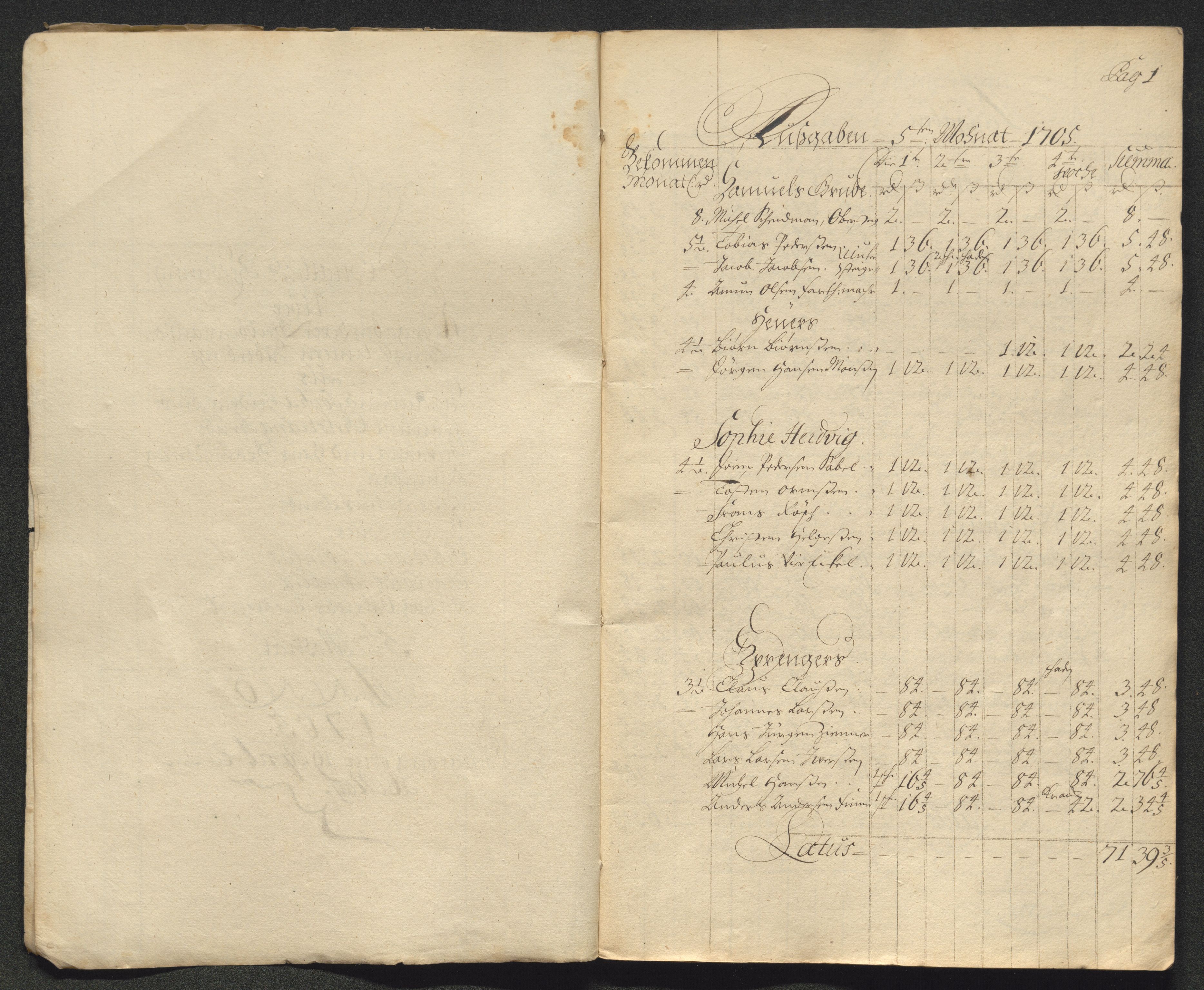 Kongsberg Sølvverk 1623-1816, AV/SAKO-EA-3135/001/D/Dc/Dcd/L0089: Utgiftsregnskap for gruver m.m. , 1705-1706, s. 3