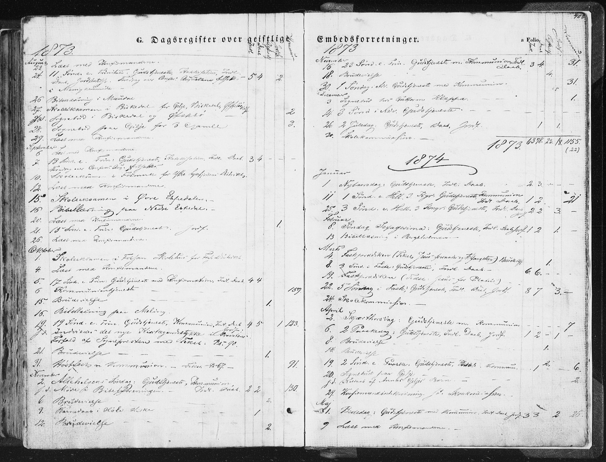 Høgsfjord sokneprestkontor, SAST/A-101624/H/Ha/Haa/L0001: Ministerialbok nr. A 1, 1854-1875, s. 403