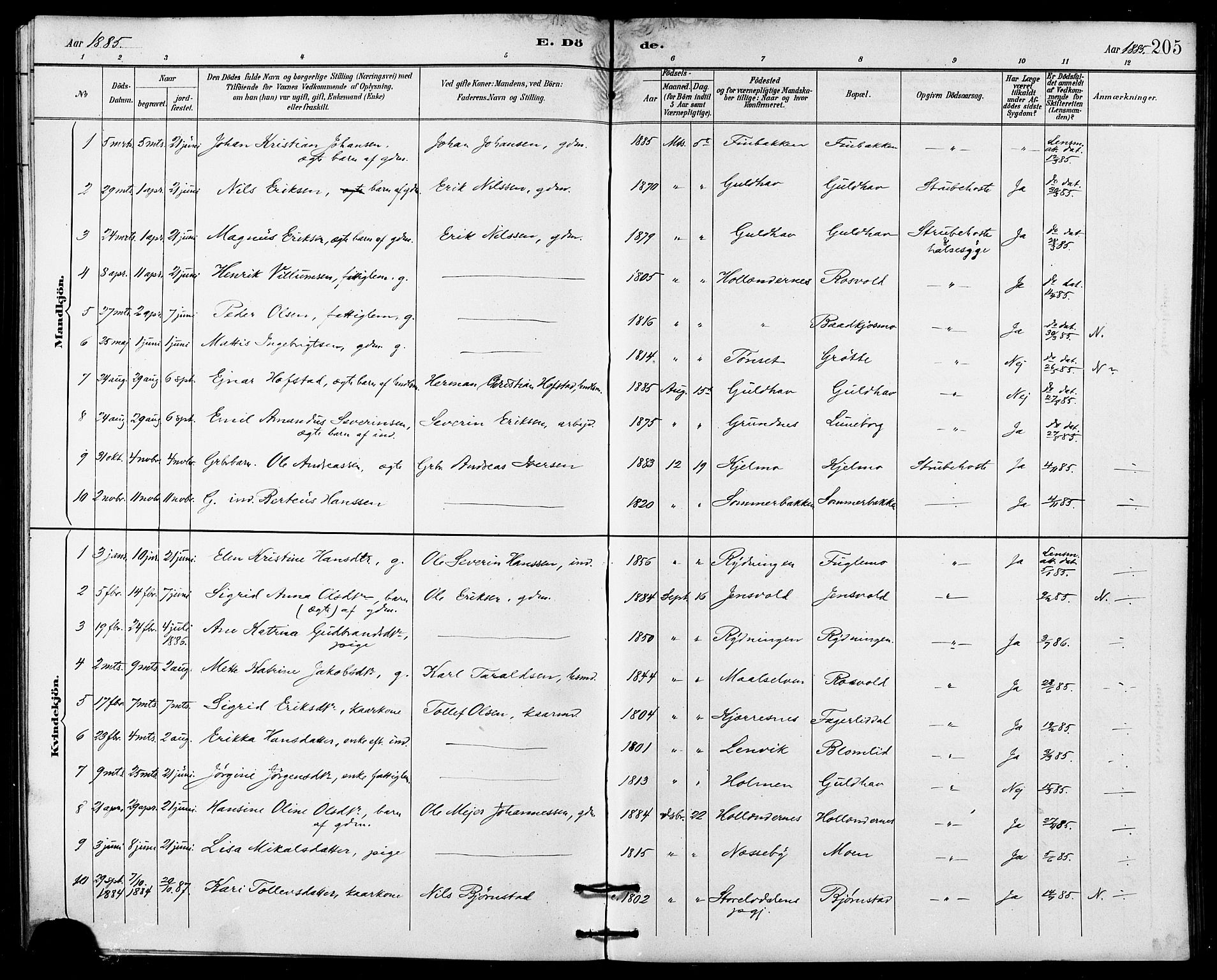 Målselv sokneprestembete, AV/SATØ-S-1311/G/Ga/Gab/L0004klokker: Klokkerbok nr. 4, 1885-1901, s. 205