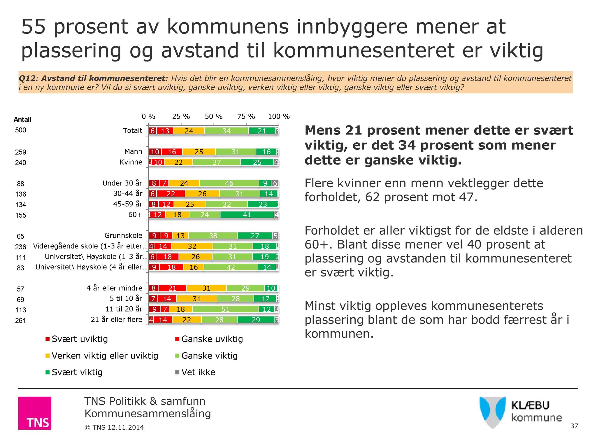 Klæbu Kommune, TRKO/KK/04-UO/L006: Utvalg for oppvekst - Møtedokumenter, 2015, s. 59