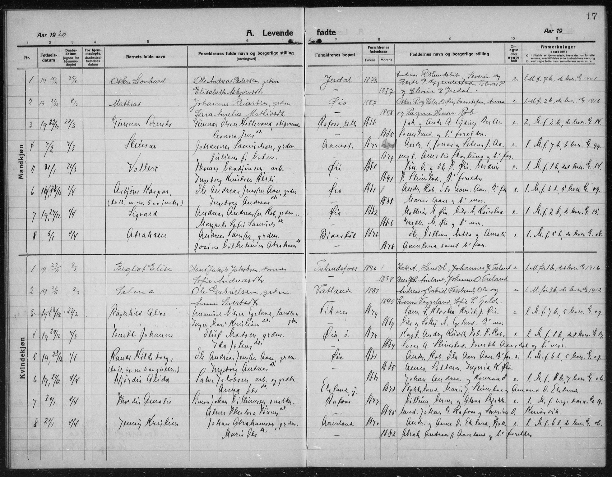 Kvinesdal sokneprestkontor, AV/SAK-1111-0026/F/Fb/Fbb/L0004: Klokkerbok nr. B 4, 1917-1938, s. 17