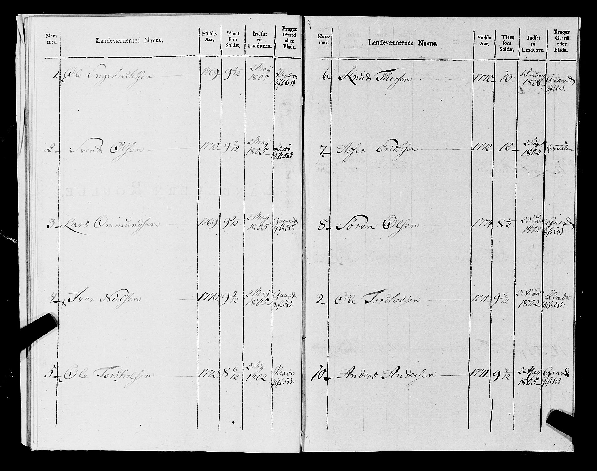 Fylkesmannen i Rogaland, AV/SAST-A-101928/99/3/325/325CA, 1655-1832, s. 9605