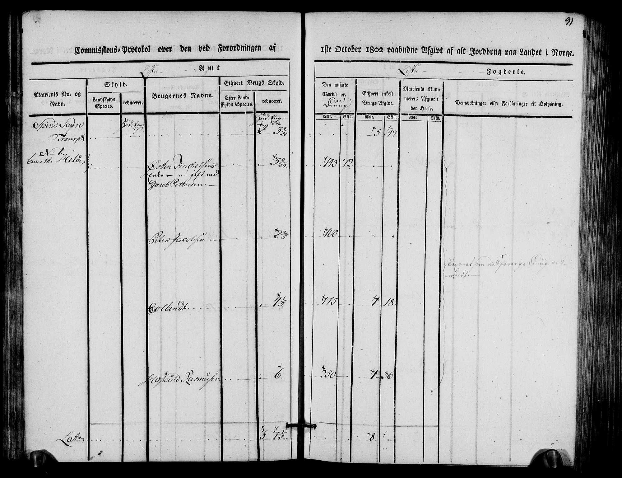 Rentekammeret inntil 1814, Realistisk ordnet avdeling, RA/EA-4070/N/Ne/Nea/L0093: Lista fogderi. Kommisjonsprotokoll "Nr. 2", for Fjotland, Spind, Herad, Vanse og Kvås sogn, 1803, s. 46