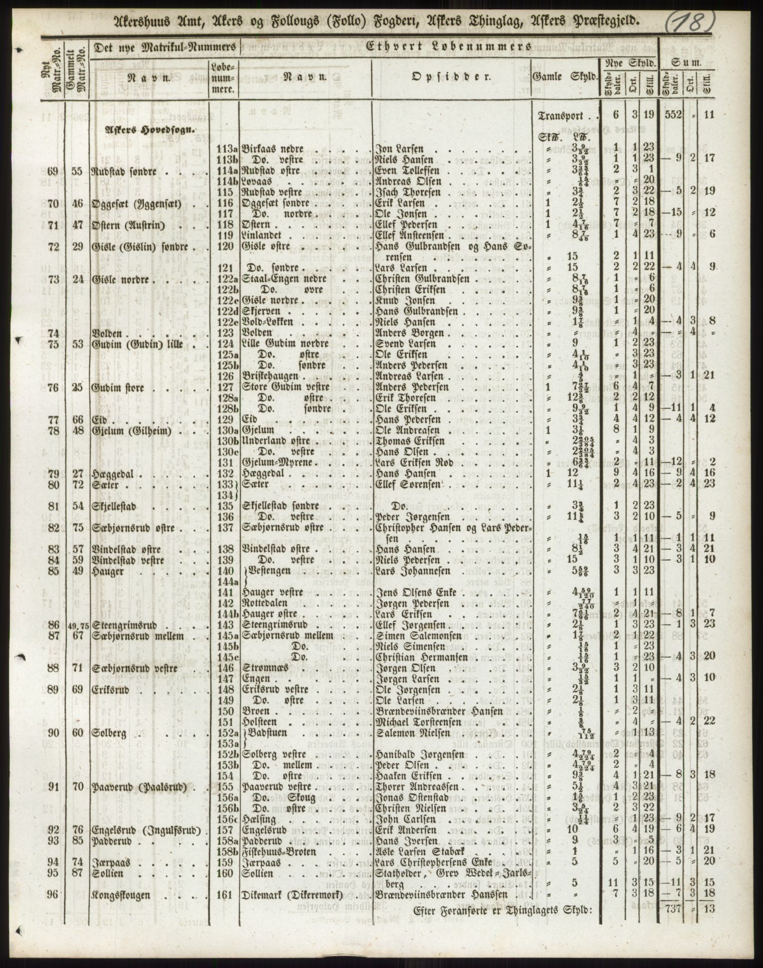 Andre publikasjoner, PUBL/PUBL-999/0002/0002: Bind 2 - Akershus amt, 1838, s. 31