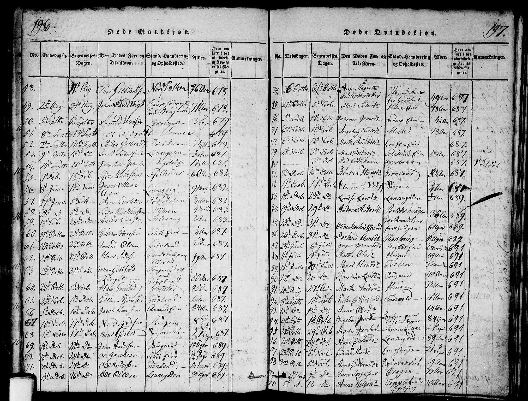 Aker prestekontor kirkebøker, AV/SAO-A-10861/G/L0002: Klokkerbok nr. 2, 1815-1819, s. 196-197