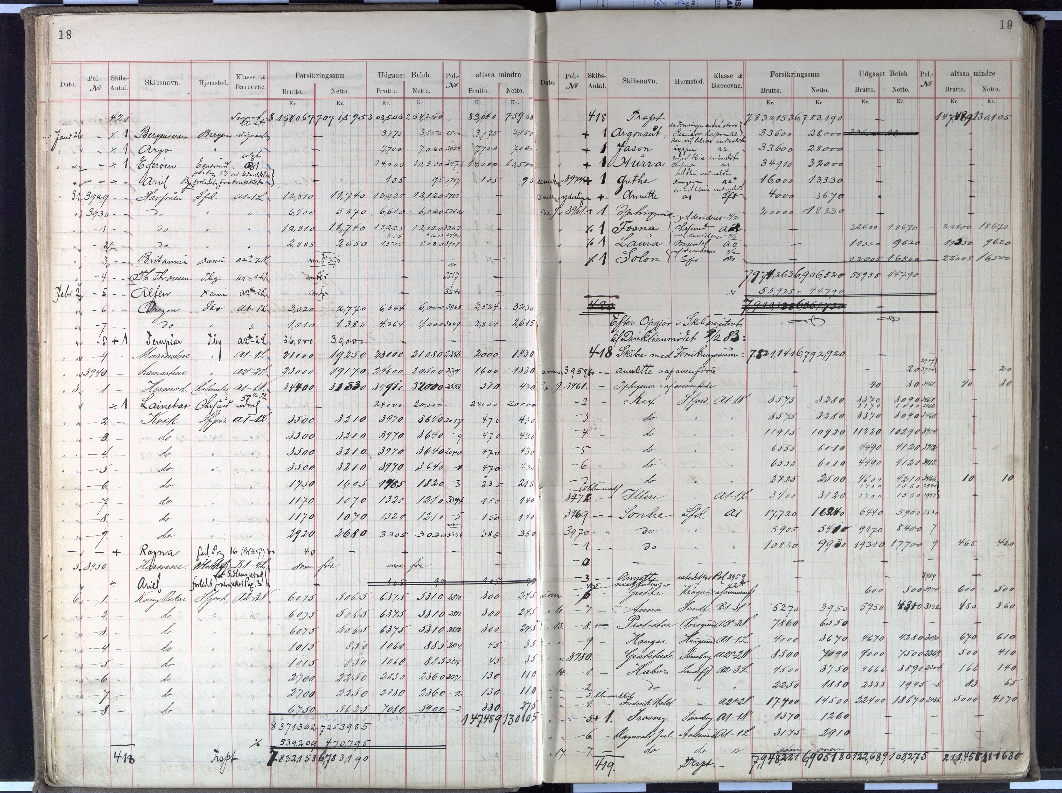 Pa 63 - Østlandske skibsassuranceforening, VEMU/A-1079/G/Gb/L0002: Forsikringsprotokoll 2, 1882-1893