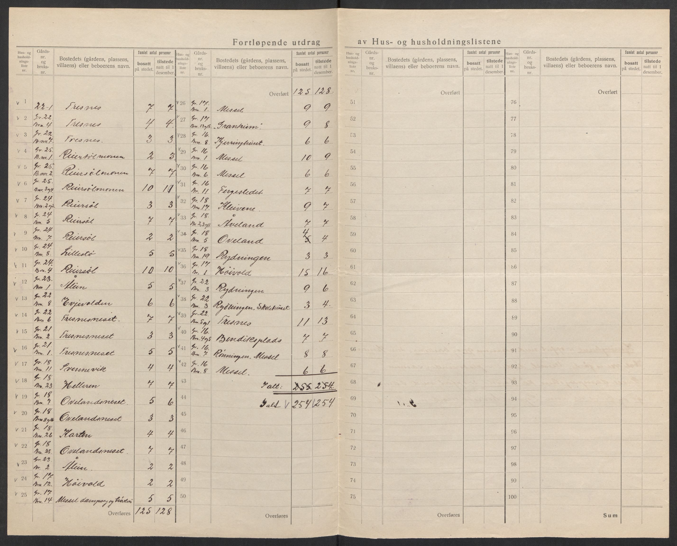 SAK, Folketelling 1920 for 0919 Froland herred, 1920, s. 13