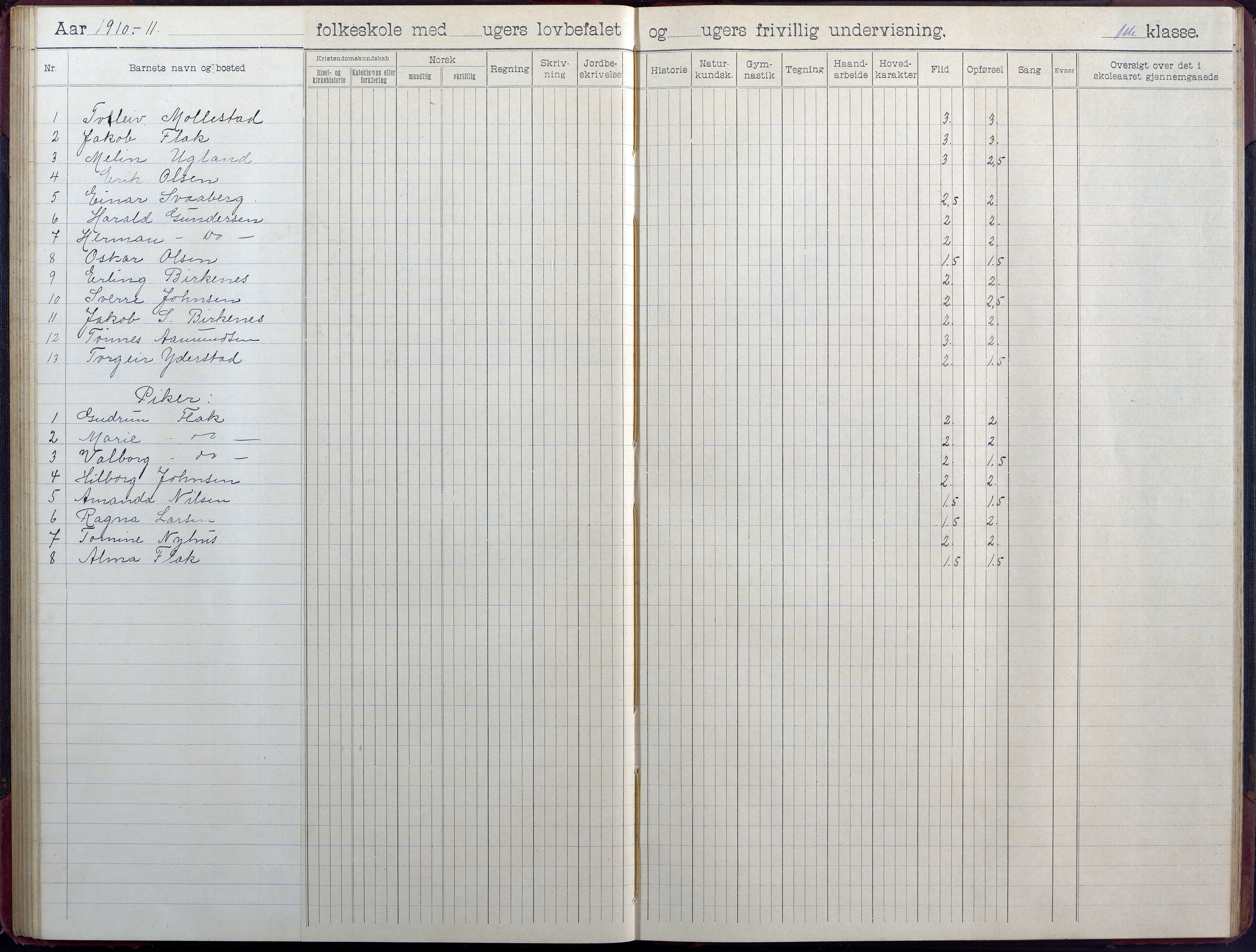 Birkenes kommune, Birkenes krets/Birkeland folkeskole frem til 1991, AAKS/KA0928-550a_91/F02/L0006: Skoleprotokoll, 1901-1915