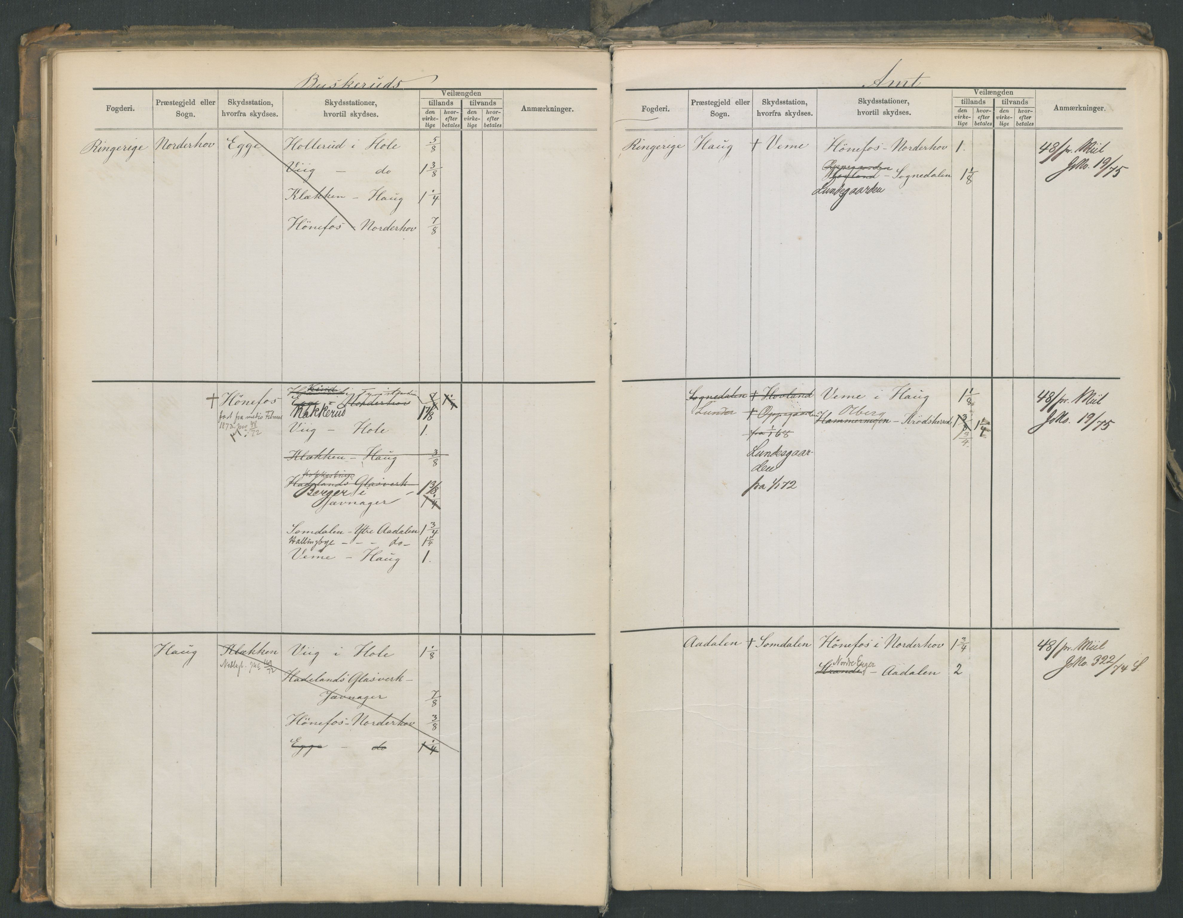 Samferdselsdepartementet, 4. postadministrasjonskontor, AV/RA-S-1345/G/Ge/Gea/L0002: Fortegnelse over skysstasjoner, 1875, s. 50