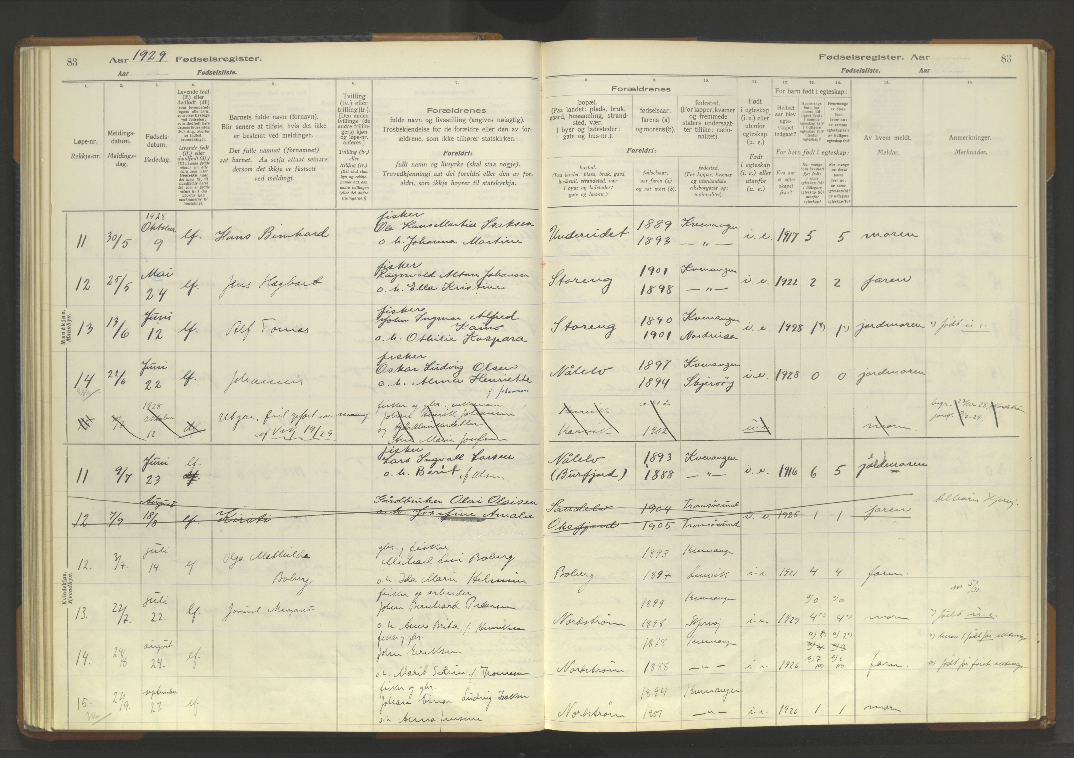 Skjervøy sokneprestkontor, AV/SATØ-S-1300/I/Ia/L0062: Fødselsregister nr. 62, 1916-1950, s. 83