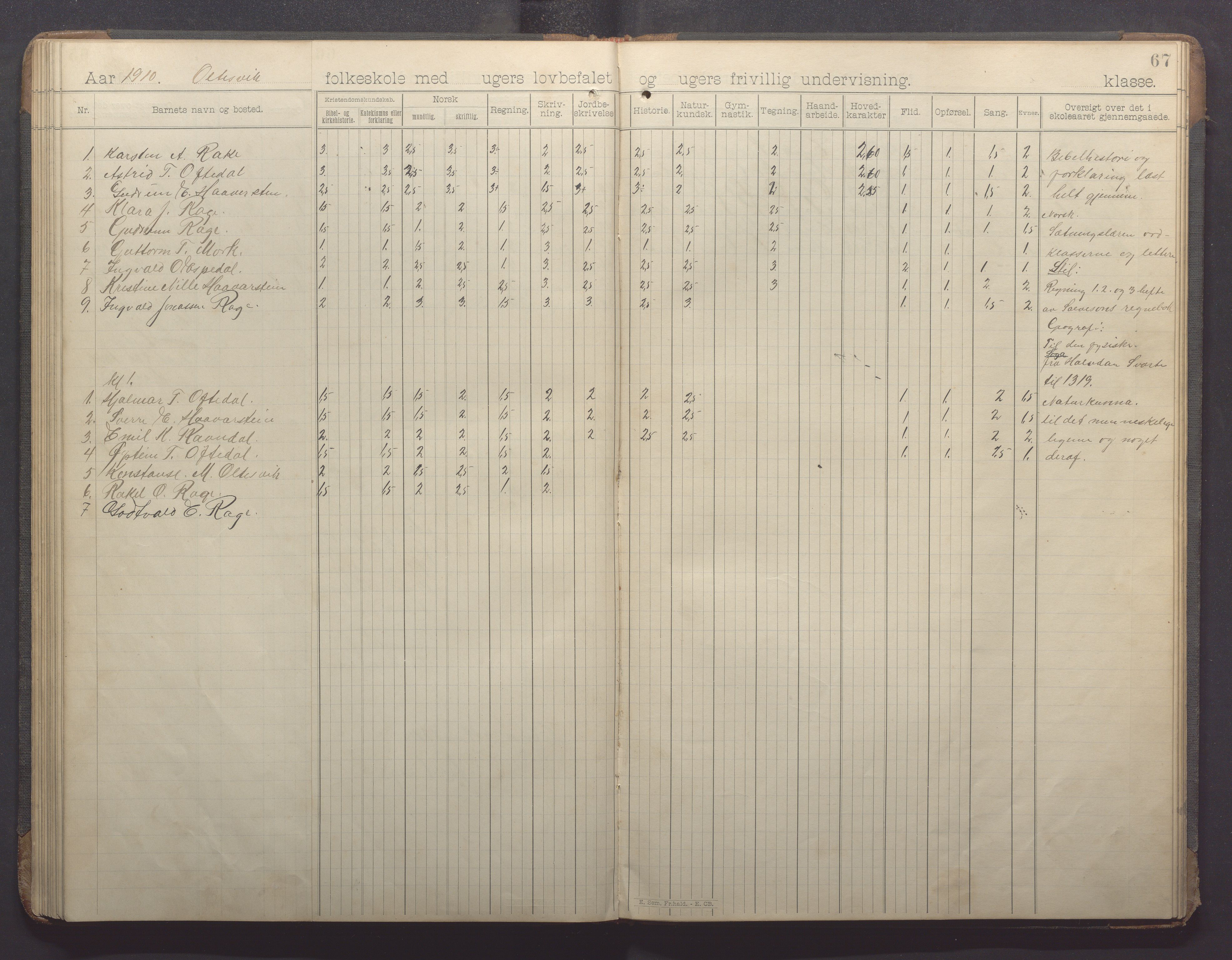 Høle kommune - Oltesvik skole, IKAR/K-100031/H/L0001: Skoleprotokoll, 1894-1915, s. 67