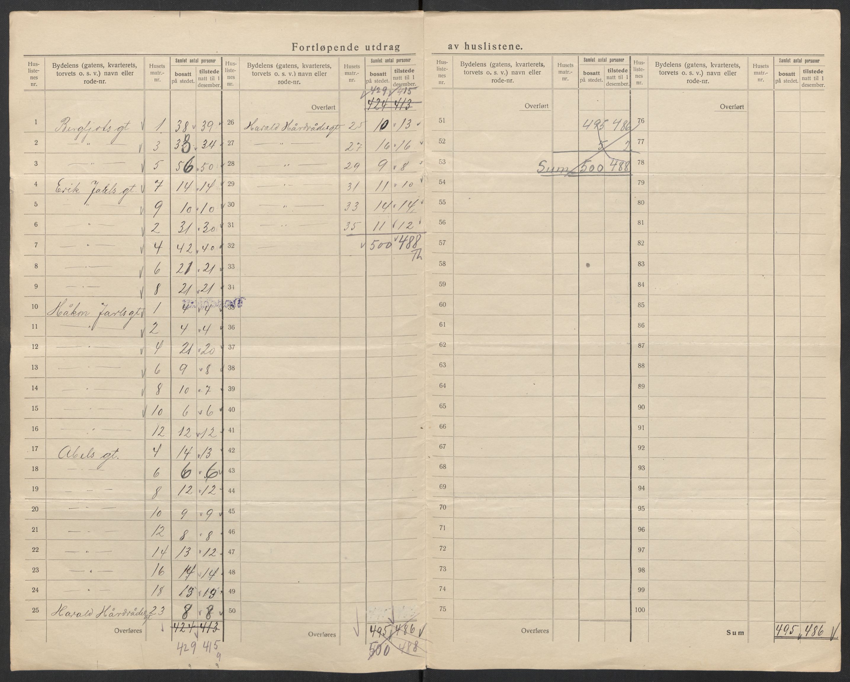 SAT, Folketelling 1920 for 1601 Trondheim kjøpstad, 1920, s. 108