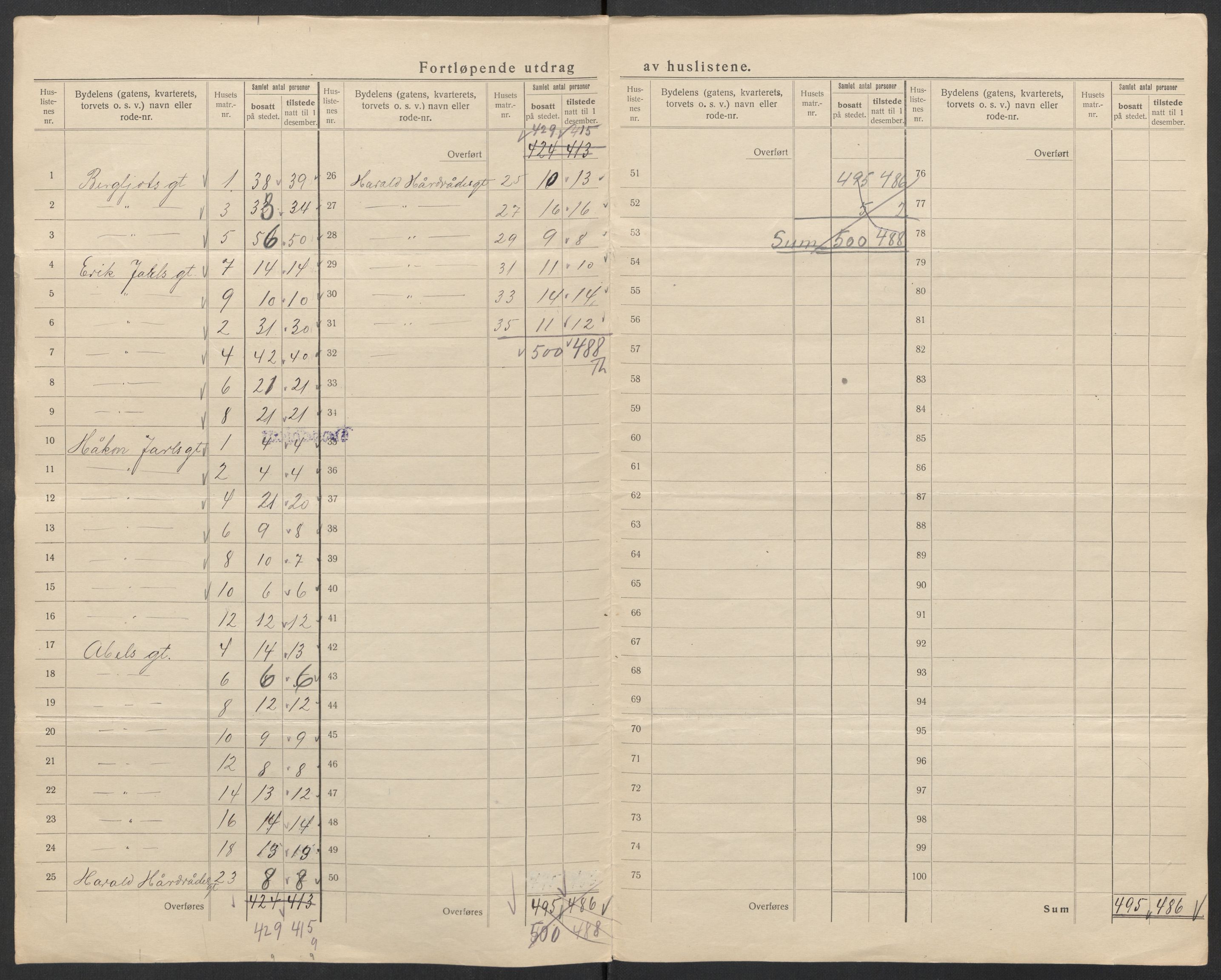 SAT, Folketelling 1920 for 1601 Trondheim kjøpstad, 1920, s. 108