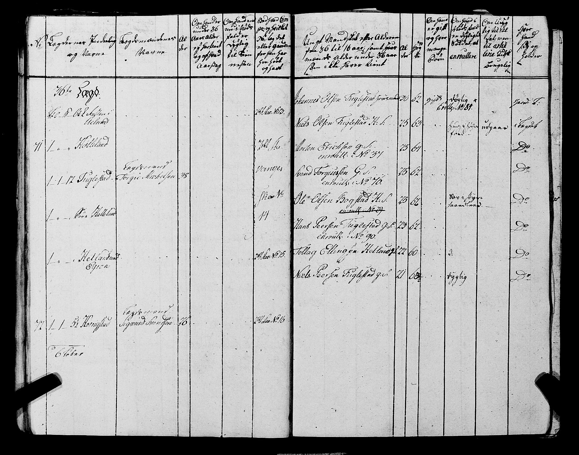 Fylkesmannen i Rogaland, AV/SAST-A-101928/99/3/325/325CA, 1655-1832, s. 6831
