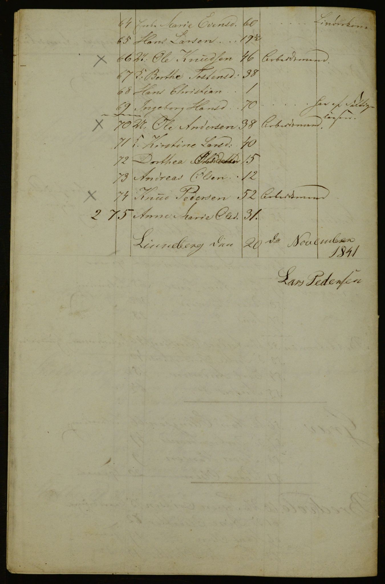 OBA, Manntall for Aker 1841, 1841