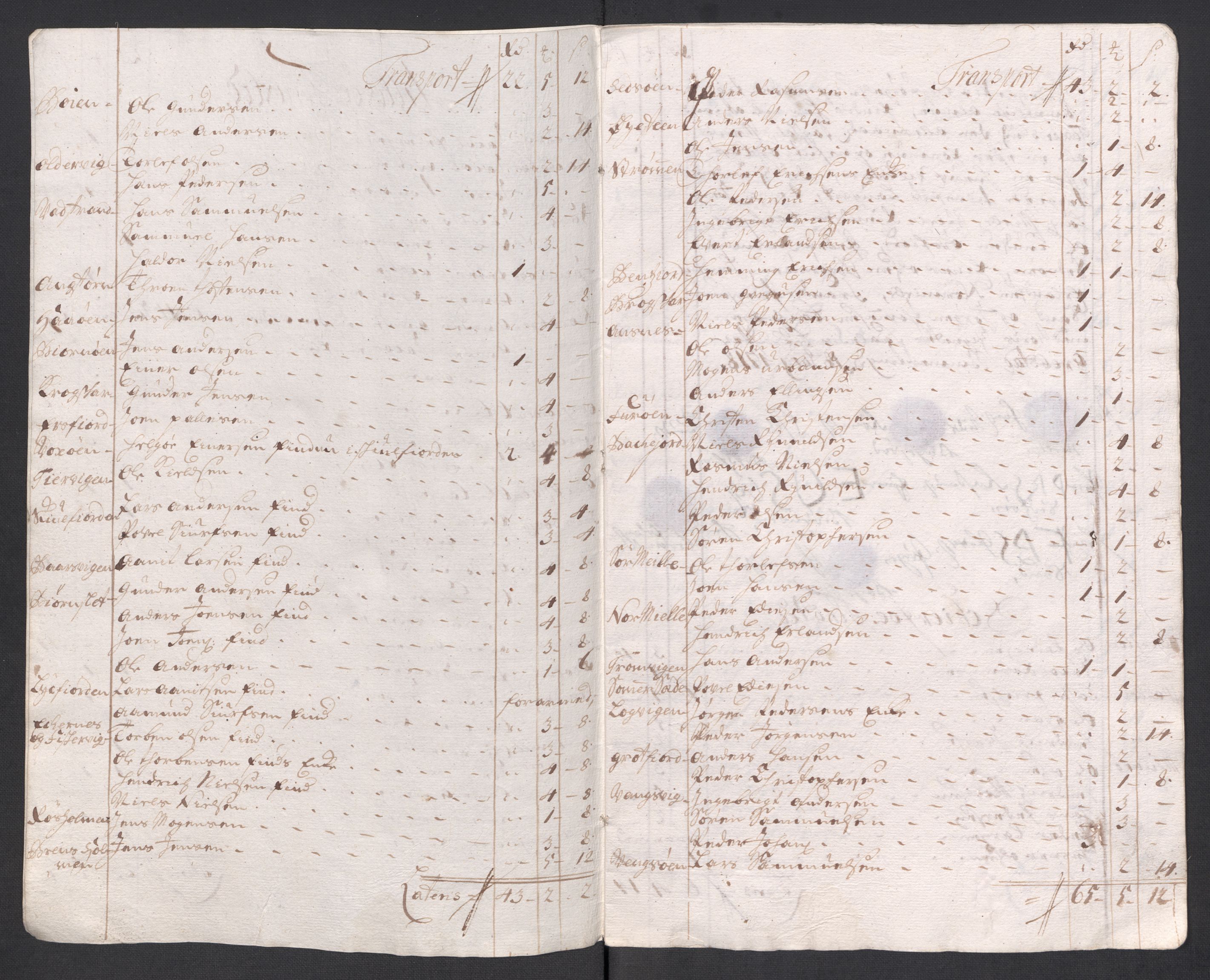 Rentekammeret inntil 1814, Reviderte regnskaper, Fogderegnskap, AV/RA-EA-4092/R68/L4764: Fogderegnskap Senja og Troms, 1718, s. 143