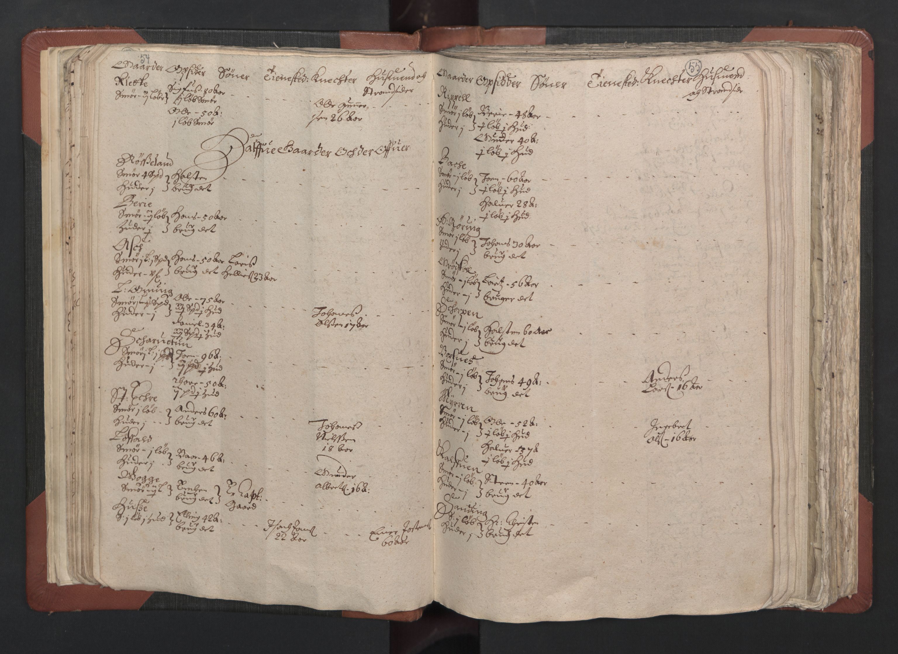 RA, Fogdenes og sorenskrivernes manntall 1664-1666, nr. 13: Nordhordland fogderi og Sunnhordland fogderi, 1665, s. 54-55