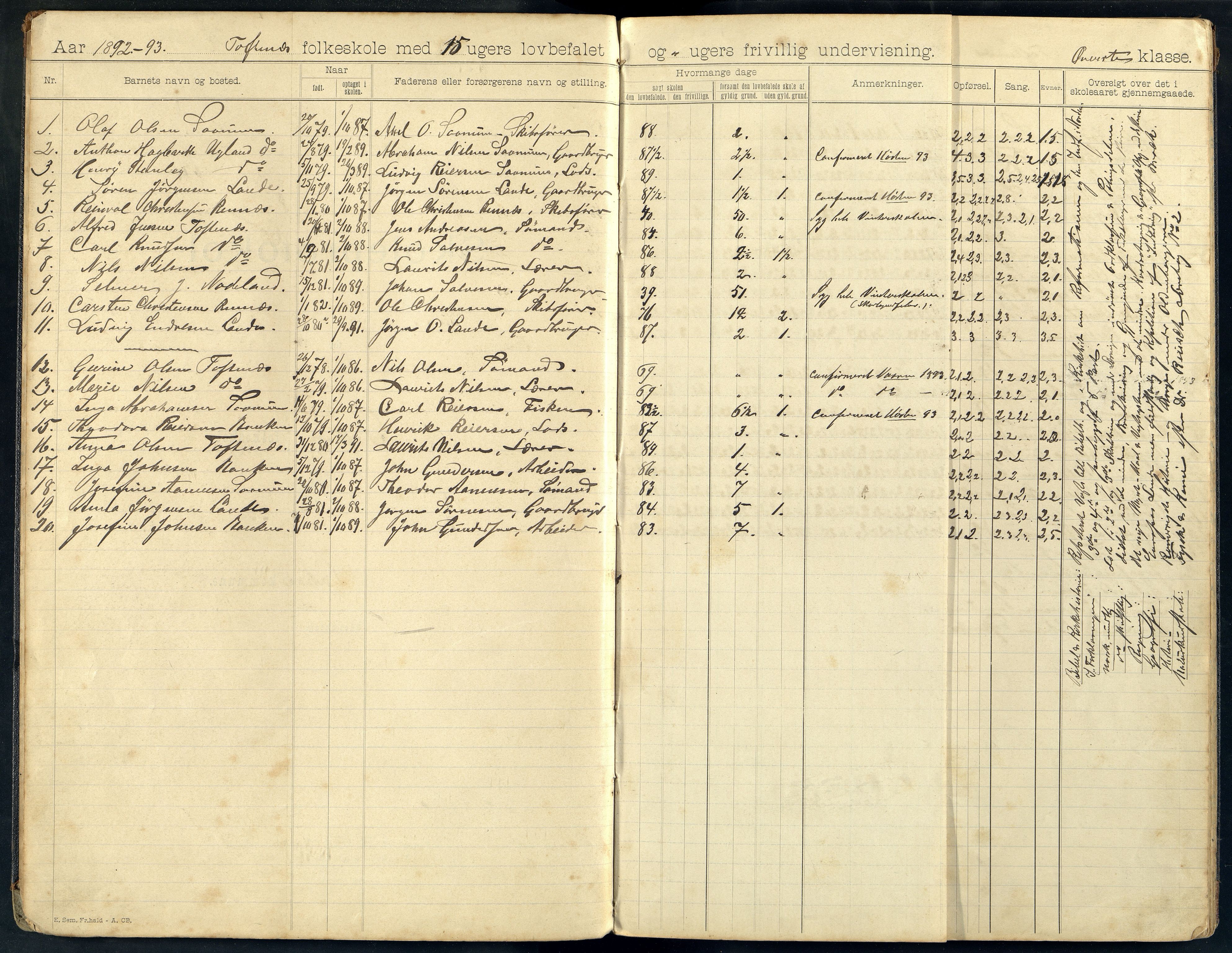 Halse og Harkmark kommune - Toftenes Skole, ARKSOR/1002HH555/H/L0004: Skoleprotokoll, 1892-1901