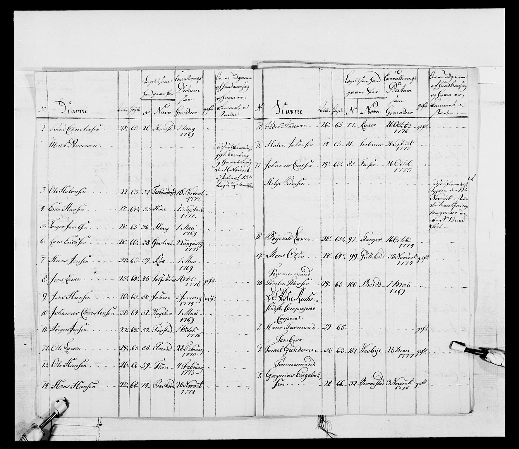 Generalitets- og kommissariatskollegiet, Det kongelige norske kommissariatskollegium, AV/RA-EA-5420/E/Eh/L0052: 1. Smålenske nasjonale infanteriregiment, 1774-1789, s. 60