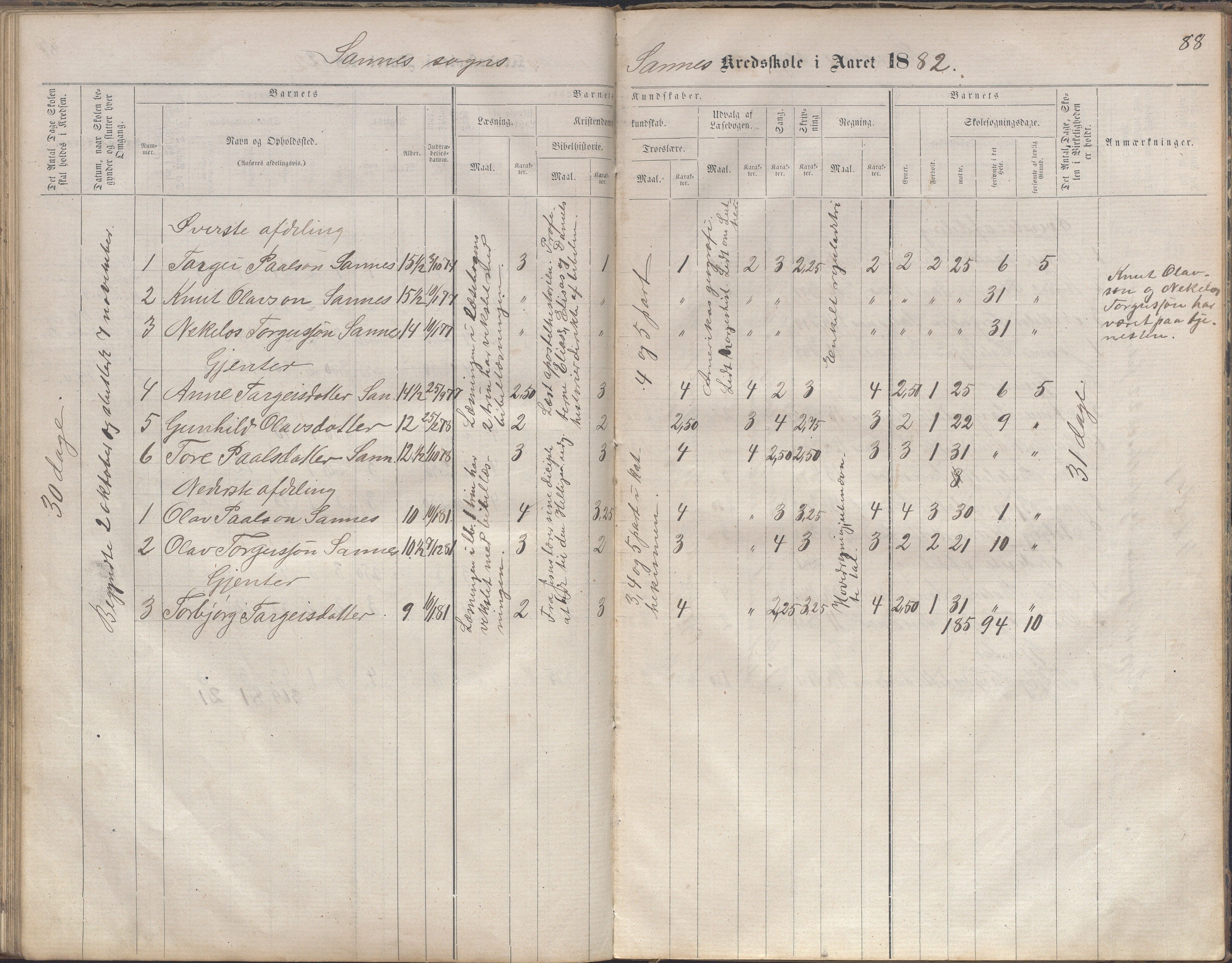 Bygland kommune, Skulekrinsar i Midt-Bygland, AAKS/KA0938-550b/F2/L0003: Skuleprotokoll Sandnes, Skomedal og Frøysnes, 1863-1886, s. 87