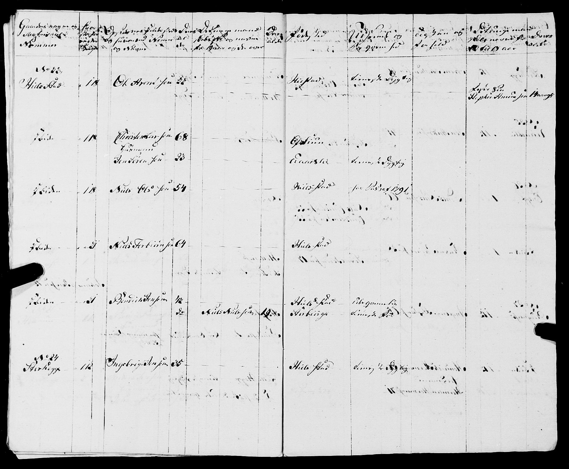 Fylkesmannen i Nordland, AV/SAT-A-0499/1.1/R/Ra/L0007: --, 1809-1835, s. 10
