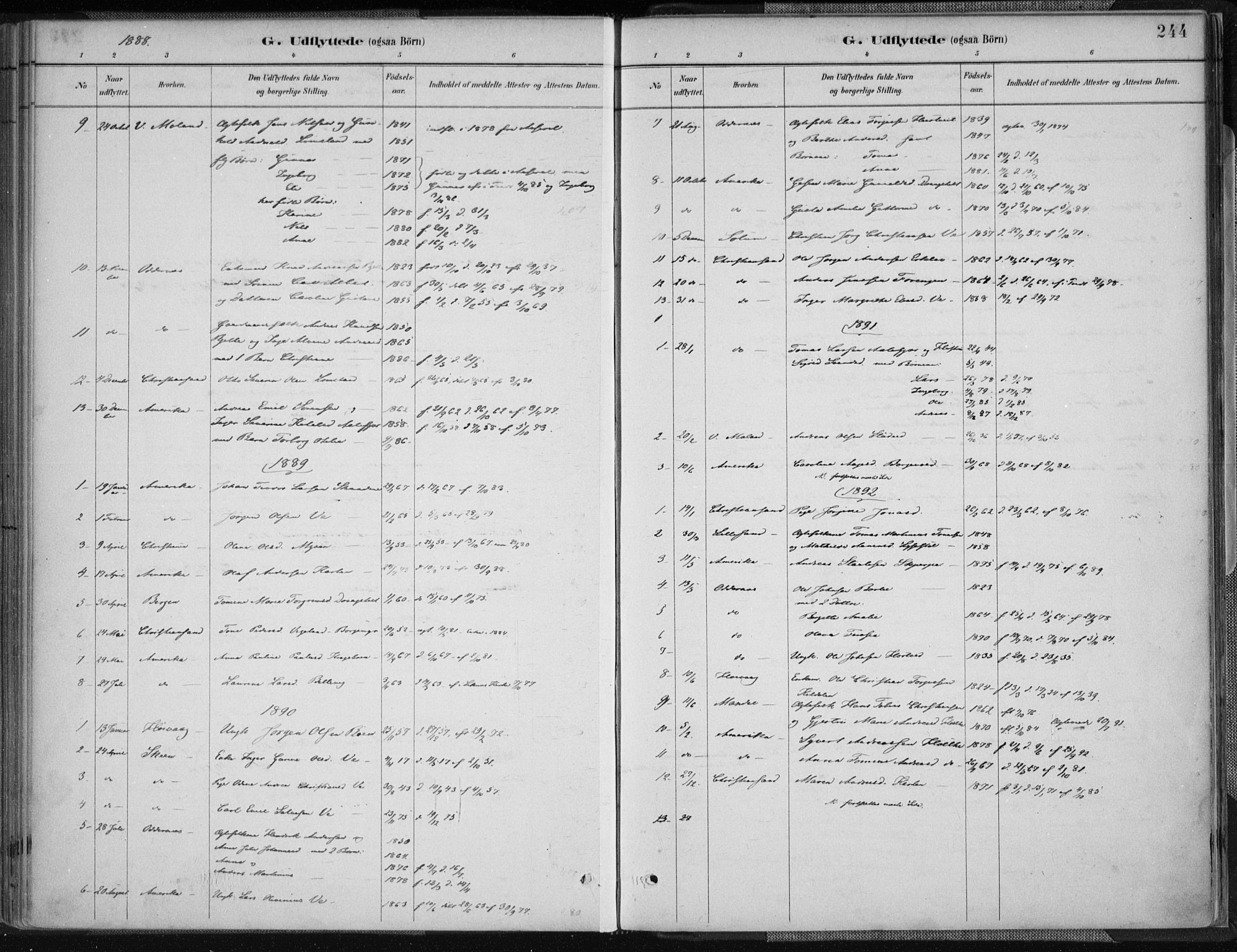 Tveit sokneprestkontor, SAK/1111-0043/F/Fa/L0007: Ministerialbok nr. A 7, 1887-1908, s. 244