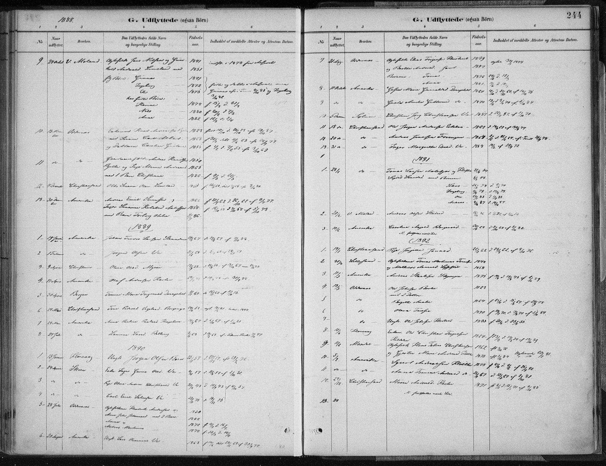 Tveit sokneprestkontor, AV/SAK-1111-0043/F/Fa/L0007: Ministerialbok nr. A 7, 1887-1908, s. 244