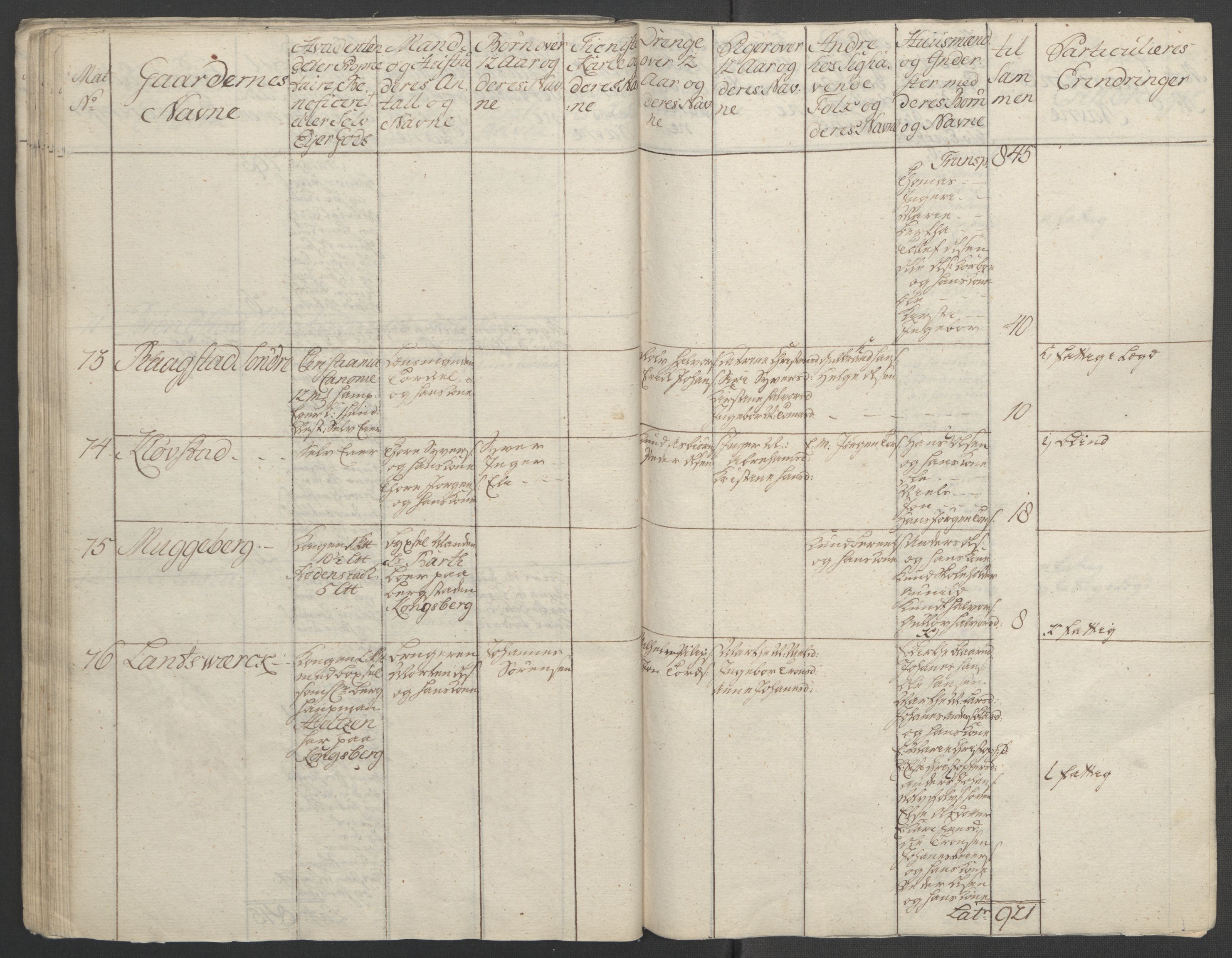 Rentekammeret inntil 1814, Reviderte regnskaper, Fogderegnskap, RA/EA-4092/R24/L1672: Ekstraskatten Numedal og Sandsvær, 1762-1767, s. 94